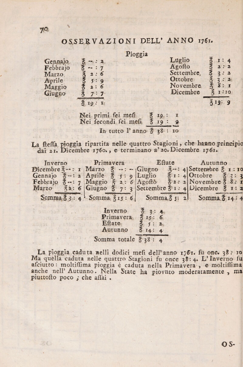 JQ X ' OSSERVAZIONI DELL’ ANNO 1761. Gennaio Febbrajo Marzo Aprile Maggio Giugno — : 2 6 - : 7 § 2 : 6 5 5-9 g 2 : 6 § 7 : 7 5 19 • 1 Pioggia Luglio § i : 4 Agofto g 2:2 Settembre, t 1:2. Ottobre 1 3 •’ z Novembre g 8 ; 1 Dicembre g 1 •10 §i9: 9 Nei primi fei mefi fi 9 : 1 Nei fecondi fei meli f 19 : 9 In tutto P anno g 38 : io La fletta pioggia ripartita nelle quattro Stagioni, che hanno principio dai 21. Dicembre 1760., e terminano a’20.Dicembre 1761. Inverno Dicembre g — : 1 Gennajo g -- : 2 Febbrajo 7 Marzo § 2: 6 ... Somma g 3: 4 Primavera Eftate Marzo g — : - Giugno 4 Aprile g 5 : 9 Luglio g 1 : 4 Maggio g 2 : 6 Agoftò g 2 : 2 Giugno g 7: 3 Settembre g 1: 4 ^ Somma gì5:6 Somma §5; 2 Autunno Settembre g 1 : io Ottobre g 3 : 3 Novembre g 8 : 1 Dicembre §1:2 Somma f 14: 4 Inverno g 3 : 4 Primavera 5 15 : 6 Eftate 55:2 Autunno g 14: 4 Somma totale g 38 : 4 La pioggia caduta nelli dodici mefi dell’anno 1761. fu onc. 38: io Ma quella caduta nelle quattro Stagioni fu once 38:4. L’Inverno fu afciutto : moltittima pioggia è caduta nella Primavera , e moltiffima anche nell’Autunno. Nella State ha piovuto moderatamente, ma piuttoflo poco ; che affai •