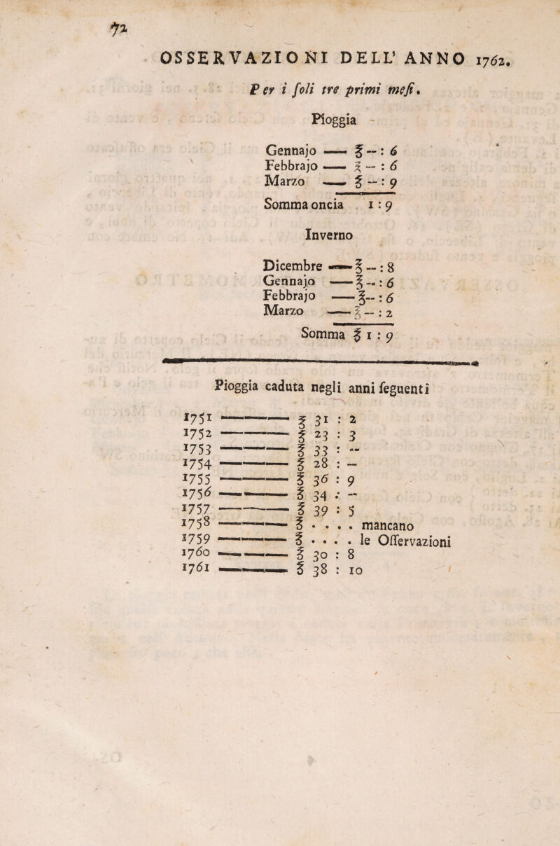 OSSERVAZIONI DELL’ANNO i7óz. P er ì /oli tre primi me fi. Pioggia - Gennajo — f — : 6 Febbrajo — 3 — : 6 Marzo - § — : 9 Somma oncia 1: 9 Inverno Dicembre — 1 — : 8 Gennajo — § — : 5 Febbraio -; <5 Marzo -§ — : 2 Somma f 1 : 9 Pioggia caduta negli anni feguent! 1751 - 1752 - *753 - 1754 - *755 ~ 175^ - 1757 — 1758 - 1759 — 1760 — 1761 — 3i 23 33 28 3^ 34 39 3o 3S 2 3 9 c»«a s \ 8 io mancano le Ofiervazioni \