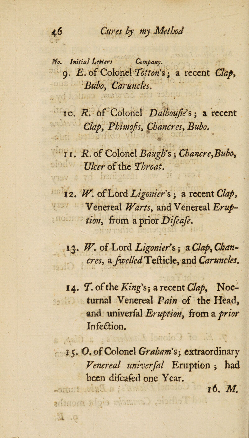 No. Initial Letters Company. 9. E. of Colonel Tot ton's; a recent Clapy Bubo, Caruncles. p-n •« • • * * *> * M. i o. i?. of Colonel Dalhoufie’s; a recent V < • „ • ■ Clap, Phimofsy Chancres, Bubo. ^ ^ .v ‘ #> , . w- - , * • * * v v . 11. 2?. of Colonel Baugh’s $ ChancreyBuboy Ulcer of the Phroat. r - * * , * i - . f - - ! * * ' ■ * • y •. * ' 12. /El of Lord Ligomer’s ^ a recent Clap* Venereal Wartsy and Venereal Erup¬ tion, from a prior Difeafe. V j r * ' ./.*' •> ;• •< ' V AJ* * ‘ > 13. /El of Lord Ligonier'% y a Clapy Chan¬ cresy a fwelled Tefticle, and Caruncles. « ; . .. 14. 5T. of the King’s-y a recent Clapy Noc¬ turnal Venereal Pain of the Head, and univerfal Eruption, from a ^r/or Infection. ', , {\ ' ) . . . '> : • - •• ■ ' ' ‘v v '... ■ V \ ,**v 15. O. of Colonel Graham’s; extraordinary Venereal univerfal Eruption 5 had been difeafed one Year, r •••* W* 4 :• _ -,1 A i 16. M.