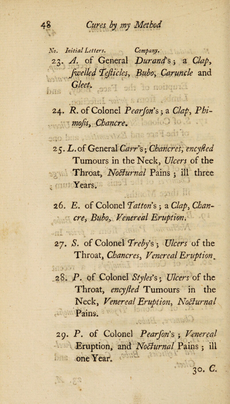 No. Initial Letters. Company. ■ 23. A. of General Durand’s-, a Clap, fwelled Clejlicle$, Bubo> Caruncle and Gleet. i'\ : i , i r-.* A •* • * A *1 V , •, •*:, • '■ .7 • C‘% r v > ' * , > ‘ •* \ ' . i •’ j. • ' 24. P. of Colonel Pearfon’s a Clap, Phi- mofs, Chancre. < V- 7 ■ ‘ • • '• 1 - ' •v *• ». ' ' » v * r -r—^ 25. L.of General Carrs; Chancres, encyded Tumours in the Neck, Ulcers of the - 1 * ' * ».. Throat, No diurnal Pains $ ill three Years. „ . * - f* » ’ :• % ; • A NP * ' * ‘ 26. £. of Colonel Talton’s ; a Clap, Chan- Bitboy Venereal Eruption. if ' ' ' •. . .* ‘V v ^ \ . 27. of Colonel Trebfs ; Ulcers of the Throat, Chancres, Venereal Eruption 9 ** '* '' r 5 * v T .* N .28. P. of Colonel Styles’s 5 Ulcers of the Throat, encyjted Tumours in the Neck, Venereal Eruption, Nodlurnal Pains. t « ' - < 29. P. of Colonel Pearfon’s ; Venereal Eruption, and Nodlurnal Pains; ill one Year* 30. c. * * Cr 1