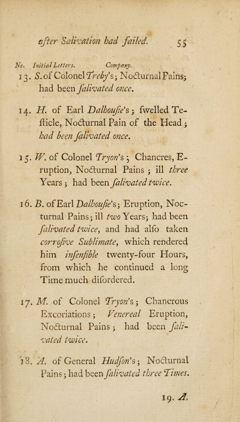 No. Initial Letters. Company. 13. S. of Colonel (Trebf s; Nodturnal pains; had been falivated once. 14. 11. of Earl Dalhoufe's; fwelled Te- fticle, Nodturnal Pain of the Head 3 had been falivated once. 15. /F. of Colonel Try on's Chancres, E~ ruption, Nodturnal Pains ; ill three Years; had been falivated twice. \ 16. B. of Earl Dalhoufie's; Eruption, Noc¬ turnal Pains; ill frew Years; had been falivated twice, and had alfo taken corr(five Sublimate, which rendered him infenfible twenty-four Hours, from which he continued a long Time much difordered. 1y. M. of Colonel Try on's ; Chancrous Excoriations; Venereal Eruption, Nodturnal Pains ; had been fali¬ vated twice. 1%. A. of General Hudfon's; Nodturnal Pains; had been falivated three Times. 19.