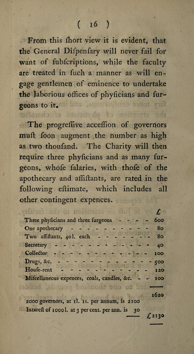 From this fhort view it is evident, that the General Difpenfary will never fail for want of fubfcriptions, while the faculty are treated in fuch a manner as will en- gage gentlemen of eminence to undertake the laborious offices of phyficians and fur- geons to it. The progrefiive acceffion of governors mult foon augment the number as high as two thoufand. The Charity will then require three phyficians and as many fur- geons, whofe falaries, with thofe of the apothecary and affiflants, are rated in the following eflimate, which includes all other contingent expences. £ Three phyficians and three furgeons - - 600 One apothecary - -- -- -- -- - 80 Two affiflants, 401. each - -- -- -- 80 Secretary - -- -- -- -- -- - 40 Collector - -- -- -- -- -- - 100 Drugs, &c. - -- -- -- -- -- - 500 Houfe -rent - - -- -- -- -- - 120 Mifeellaneous expences, coals, candles, Sec. - -- 100 1620 2000 governors, at il. is. per annum, is 2100 Interefl of ioqqI, at 3 percent, perann. is 30 — £213®