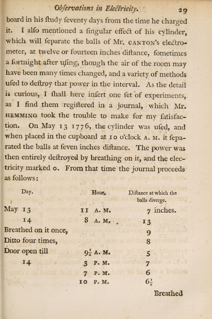 board in his ftudy feventy days from the time he charged it. I alfo mentioned a Angular effedl of his cylinder, which will feparate the balls of Mr. canton’s electro¬ meter, at twelve or fourteen inches diftance, fometimes a fortnight after ufing, though the air of the room may have been many times changed, and a variety of methods ufed to deftroy that power in the interval. As the detail is curious, I fhall here infert one let of experiments, « as I find them regilfered in a journal, which Mr. hemming took the trouble to make for my fatisfac- tion. On May 13 1776, the cylinder was ufed, and when placed in the cupboard at 10 o’clock a. m. it fepa- rated the balls at feven inches diftance. The power was then entirely deftroyed by breathing on it, and the elec¬ tricity marked o. From that time the journal proceeds as follows: Day. Hour* Diftance at which the 1 f r. balls diverge. May 13 II A. M. » 7 inches. 14 8 A. M. 13 Breathed on it once, 9 Ditto four times, 8 1 Door open till 9j A. m. 5 14 3 P. M. 7 7 P. M. 6 * * . IO P. M. 61 Breathed