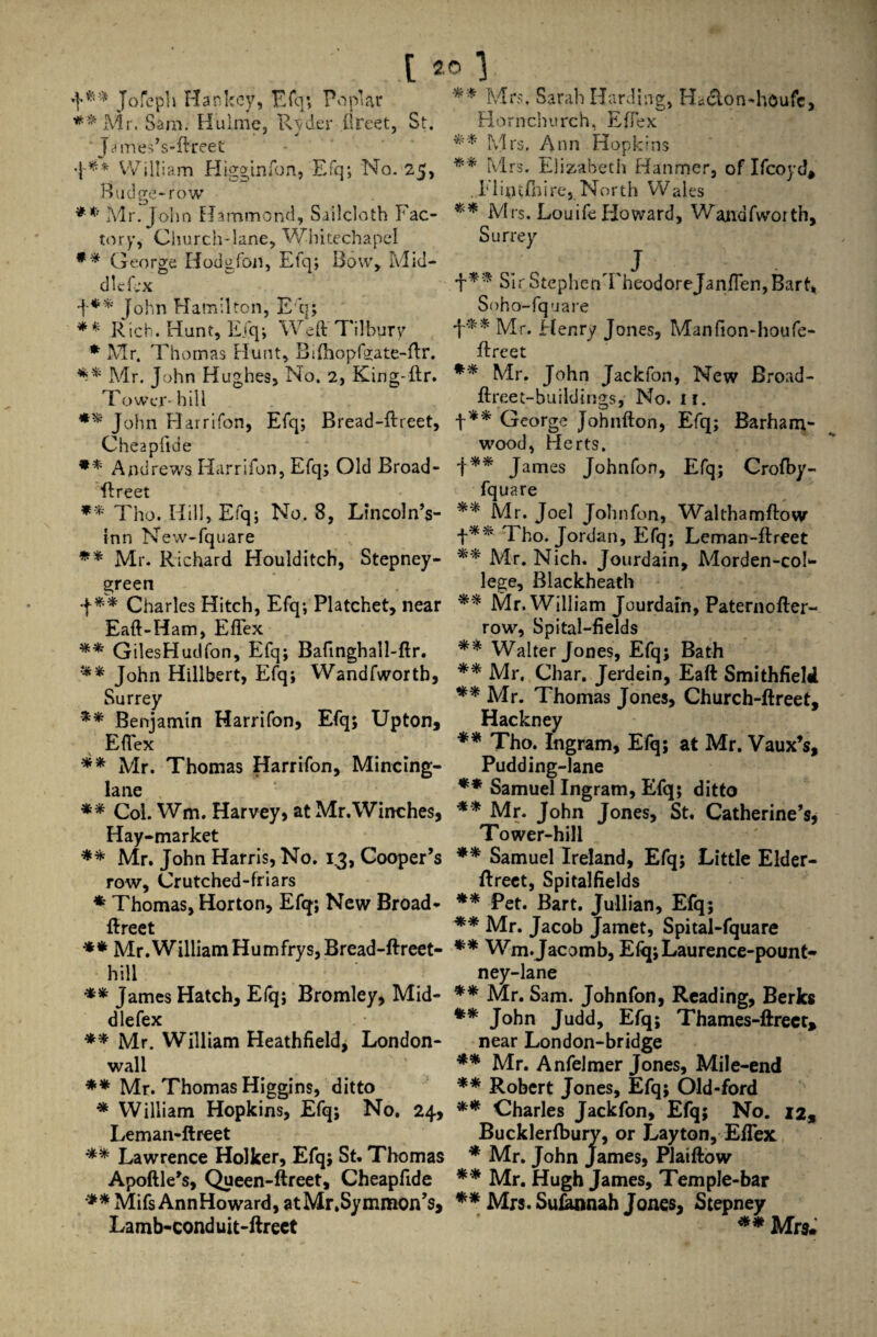 [ 2° 1 ** Jofcph Hankey, Efq; Poplar #*Mr, Sam. Hulme, Ryder llreet, St. Jtfmes’s-ftreet J** William Higginfon, Efq; No. 25, Hud go-row ** Mr. John Hammond, Sailcloth Fac¬ tory, Church-lane, Whitechapel ** George Hodgfon, Efq; Bow, Mid¬ dle E*x ft** John Hamilton, E'q; ** Rich. Hunt, Ejq; Weft Tilbury * Mr. Thomas Hunt, Bilhopfgate-ftr. *.* Mr. John Hughes, No. 2, King-ftr. Tower- hill ** John Flarrifon, Efq; Bread-ftreet, Cheapftde ** Andrews Harrifon, Efq; Old Broad- ftreet ** Tho. Hill, Efq; No. 8, Lincoln’s- Inn New-fquare ** Mr. Richard Houlditch, Stepney- green ■f** Charles Hitch, Efq; Platchet, near Faft-FTfim Fftex ** GilesHudfon, Efq; Baftnghall-ftr. ** John Hillbert, Efq; Wandfworth, Surrey ** Benjamin Harrifon, Efq; Upton, Eft ex ** Mr. Thomas Harrifon, Mincing- lane ** Col. Wm. Harvey, at Mr.Winches, Hay-market ** Mr. John Harris, No. 13, Cooper’s row, Crutched-friars * Thomas, Horton, Efq; New Broad- ftreet ** Mr.WilliamHumfrys,Bread-ftreet- hill ** James Hatch, Efq; Bromley, Mid- dlefex ** Mr. William Heathfield, London- wall ** Mr. Thomas Higgins, ditto * William Hopkins, Efq; No. 24, Leman-ftreet ** Lawrence Holker, Efq; St. Thomas Apoftle’s, Queen-ftreet, Cheapftde ** Mifs AnnHoward, atMr.Symmon’s, ** Mrs, Sarah Harding, Ha&on-houfe, Hornchurch, Effex ** Mrs. Ann Hopkins ** Mrs. Elizabeth Hanmer, of Ifcoyd, . F lintfnire. North Wales ** Mrs. Louife Howard, Wandfworth, Surrey „ J +** Sir Stephen l heodoreJanften,Bart* Soho-fquare +** Mr. Henry Jones, Manfion-houfe- ftreet ** Mr. John Jackfon, New Broad- ftreet-buildings, No. 11. t** George Johnfton, Efq; Barham- wood, Herts. t** James Johnfon, Efq; Crofby- fquare ** Mr. Joel Johnfon, Walthamftow t** Tho. Jordan, Efq; Leman-ftreet ** Mr. Nich. Jourdain, Morden-col- lege, Blackheath ** Mr. William Jourdain, Paternofter- row, Spital-fields ** Walter Jones, Efq; Bath ** Mr. Char. Jerdein, Eaft Smithfield ** Mr. Thomas Jones, Church-ftreet, Hackney ** Tho. Ingram, Efq; at Mr. Vaux’s, Pudding-lane ** Samuel Ingram, Efq; ditto ** Mr. John Jones, St, Catherine’s, Tower-hill ** Samuel Ireland, Efq; Little Elder- ftreet, Spitalfields ** Pet. Bart. Jullian, Efq; ** Mr. Jacob Jamet, Spital-fquare ** Wm.Jacomb, Elq;Laurence-pount- ney-lane ** Mr. Sam. Johnfon, Reading, Berks ** John Judd, Efq; Thames-ftrect* near London-bridge ** Mr. Anfelmer Jones, Mile-end ** Robert Jones, Efq; Old-ford ** Charles Jackfon, Efq; No. 12, Bucklerfbury, or Layton, ElTex * Mr. John James, PJaiftow ** Mr. Hugh James, Temple-bar ** Mrs. Suiannah Jones, Stepney