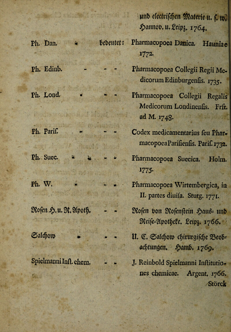 Ph. Dan, m «nt» tUcMffytn «Dtoferfe«, f,n>; #annoP, M. £eip$, 1764, Ph. Dan. « bebetttet 1 Pharmacopoea Danica. Hauniae 177a. ' _ Ph. Edinb. *• Pharmacopoea Collegii Regii Me- dicorum Edinburgenfis. 1735. Ph. Lond. • \ ' m m Pharmacopoea Collegii Regalis Medicorum Londinenfis. Erft, ad M. 1743. - ' Ph. PariH « •» «0 Codex medicamentarius feu Phar¬ macopoea Parifienfis. Parif 1732. Ph. Suec. a « *r «r Pharmacopoea Suecica. Holm. 1775- Ph. W. Pharmacopoea Wirtembergica, in II. partes diuifa. Stutg. 1771. Stofen #,u,St,2fpotf). ■* «1 Stofen öon Stofenffem #mi& mit» Steife=2(potfjefe. £eip$. 1766, ■ 0<ild)Ott> * m m tl, £. @nfc§ott) cfjirurgifcüe 23eob- «djtun<)en, ^antb. x 769. Spielmannilnft. ehern. ** m J. Reinbold Spielmanni Inflitutio- nes chemicae. Argent. 1766. /Störck