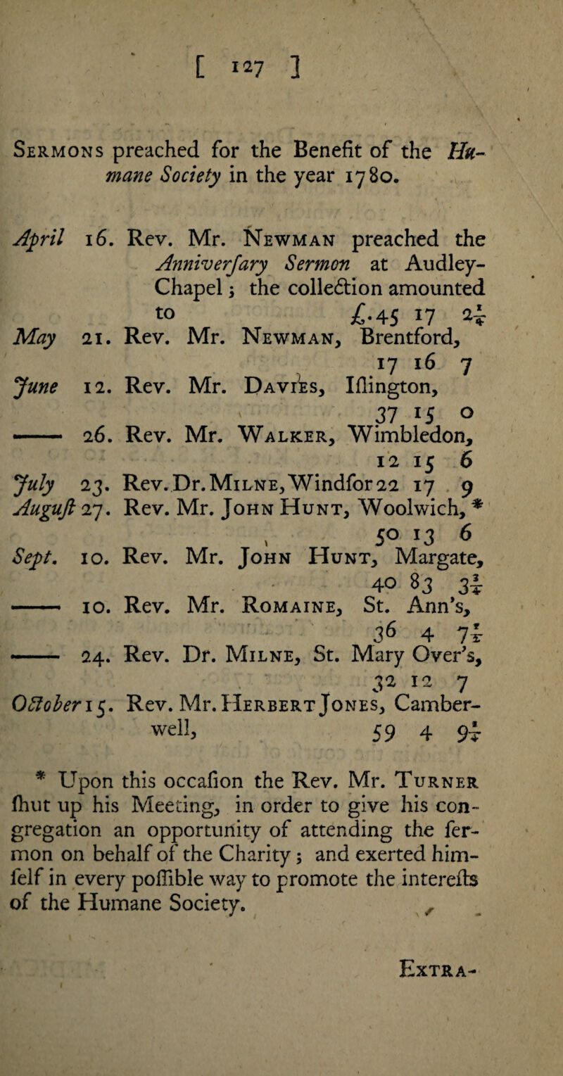 V, , t / * « Sermons preached for the Benefit of the Hu¬ mane Society in the year 1780. April 16. Rev. Mr. Newman preached the Anniverfary Sermon at Audley- Chapel; the collection amounted tt> £■ 45 J7 2v May 21. Rev. Mr. Newman, Brentford, 17 16 7 June 12. Rev. Mr. Davies, Iflington, 37 15 0 — 26. Rev. Mr. Walker, Wimbledon, 12 15 6 23. Rev.Dr. Milne, Windfor 22 17 9 Auguft 27. Rev. Mr. John Hunt, Woolwich, * 5° !3 6 10. Rev. Mr. John Hunt, Margate, 3t — 10. Rev. Mr. Romaine, St. Ann’s, 36 4 7r - 24. Rev. Dr. Milne, St. Mary Over’s, 32 12 7 October 15. Rev. Mr. Herbert Jones, Camber- well, 59 4 9t * Upon this occafion the Rev. Mr. Turner (hut up his Meeting, in order to give his con¬ gregation an opportunity of attending the fer- mon on behalf of the Charity; and exerted him- lelf in every pofiible way to promote the interefts of the Humane Society. Extra-