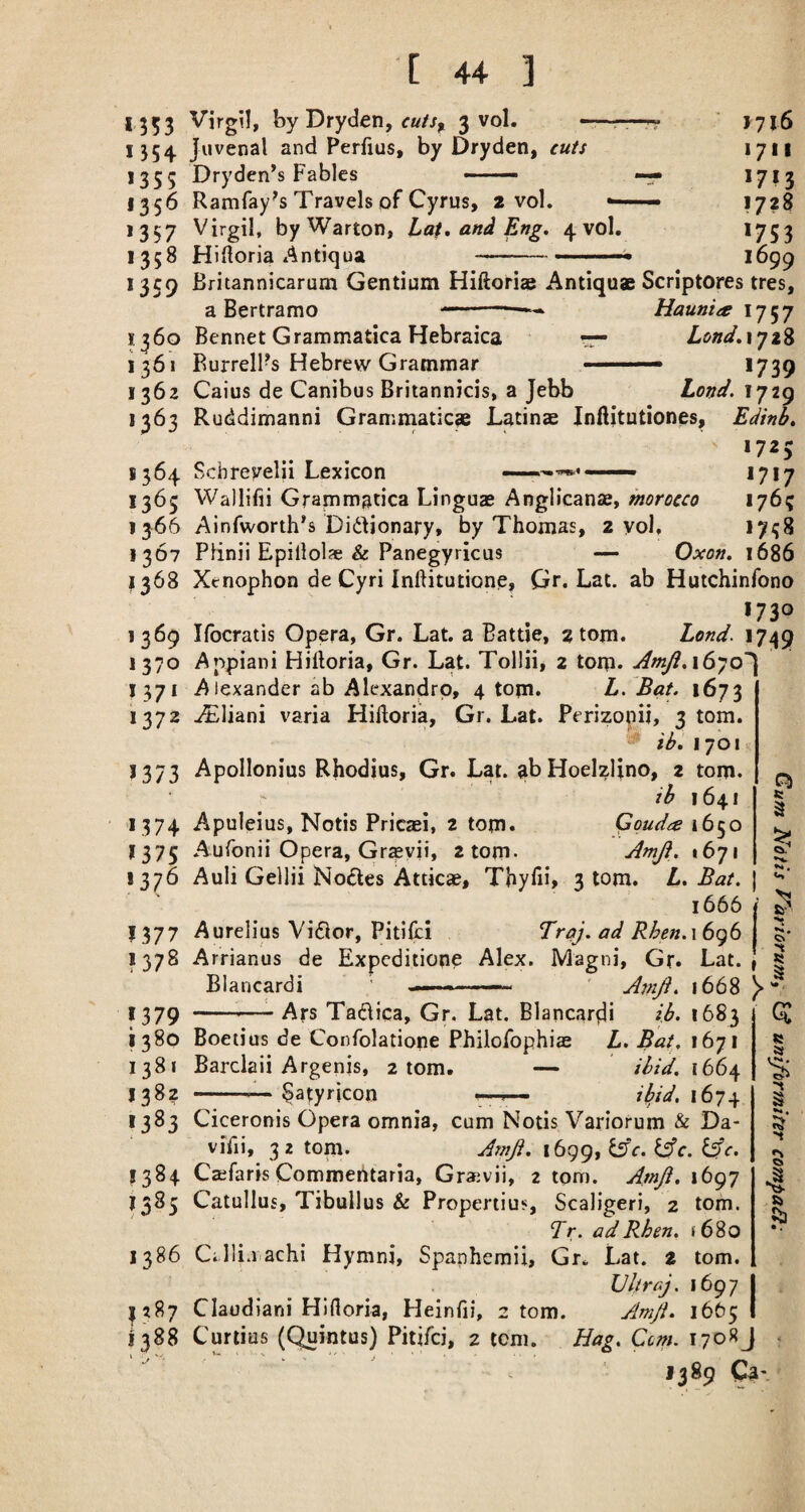 [ 4+ ] * 353 hy Dryden, cuis^ 3 vol. 1354 *355 1356 >357 >358 >359 Juvenal and Perfius, by Dryden, cuts Dryden’s Fables < ■ — Rarnfay^s Travels of Cyrus, 2 vol. — Virgil, byWarton, Laf, and Eng, 4 vol. Hidoria x4ntiqua 1360 1361 1362 1363 >364 1365 1366 I 367 ^68 1369 *370 *37* 1372 *373 *374 *375 *37<^ 1377 *378 *379 1380 1381 *382 1333 *384 *3^5 1386 ?3^7 1388 >716 1711 *7*3 • 1728 *753 Britannicarum Gentium Hiftoriae Antiquae Scriptores tres, a Bertramo ' ' — Haunia Bennet Grammatica Hebraica —• Lond,\yi% RurrelPs Hebrew Grammar ■' ■ 1739 Caius de Canibus Britannicis, a Jebb Lond. 1729 Ruddimanni Graminatic^ Latinae Jniljtutiones, Edinb, *72$ Scbre^elii Lexicon Wallifii Grammatica Linguae Anglicanae, morocco 176? Ainfworth’s Did^ionary, by Thomas, 2 yol, 17^8 Plinii Epillolse & Panegyricus — Oxon, 1686 Xenophon de Cyri Inftitutione, Gr. Lat. ab Hutchinfono *730 Ifocratis Opera, Gr. Lat. a Eattje, 2 tom. Lond. 172J9 Anpiani Hilloria, Gr. Lat. Tollii, 2 tom- Amji,\6')0 Alexander ab Alexandrp, 4 tom- L. Bat. 1673 .^liani varia Hidoria, Gr. Lat. Perizopii, 3 tom. lb. 1701 Apollonius Rhodius, Gr. Lat. ab Hoelzl;no, 2 tom- ib 1641 Apuleius, Notis Pricaei, 2 tom. Qoudce 1650 AuTonii Opera, Gr^yii, 2 tom- AmJ}, 1671 Auli Gellii No£les Attkae, Thyfiij 3 tom. L, Bat. 1666 Aurelius Vi6ior, Pitilci 7roj. ad Rhen.\6(^(o \ \ Arrianus de Expeditione Alex. Magni, Gr. Lat. , * Blancardi .■ ' Atnji. 1668 * --—- Ars Tadica, Gr. Lat, Blancardi ib. 1683 Boeiius de Confolatione Philofophiae L. Bat. 1671 Barclaii Argenis, atom. — ibid. \b6^ -— ^atyricon ibid.\6y:^ Ciceronis Opera omnia, cum Notis Variorum & Da- vifii, 32 tom. A^nji. 1699, l3c. ^c. ^c. Caefaris Commehtaria, Graivii, 2 torn. Amji. 1697 Catullus, Tibullus & Propertius, Scaligeri, 2 tom. Tr. adRhen. 1680 Ci lli.i achi Hymni, Spanhemii, Gr. Lat. 2 tom. JJliraj. 1697 I Claodiani Hilloria, Heinfii, 2 tom. Amfi^ 1665 I Curtius (Quintus) Pitifci, 2 tom. Hag. Ccm. 1708J 1389 €•'3' JS 3 q: >1 §1