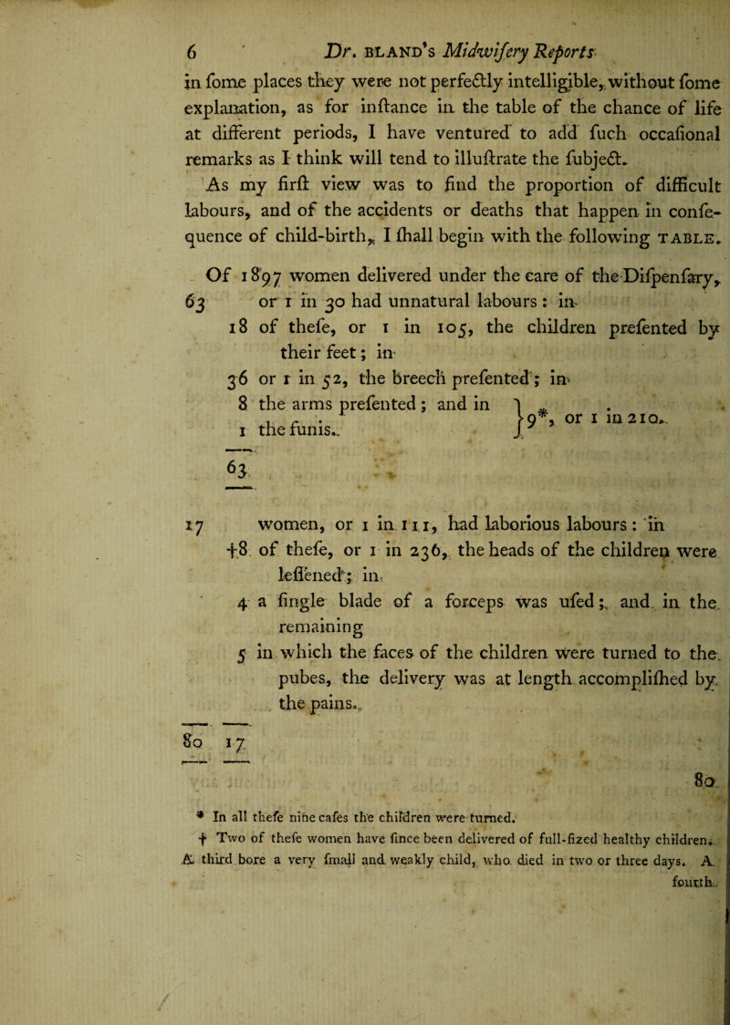 6 ' Dr. bland’s Midwifery Reportj? in fome places they were not perfe£tly intelligible,, without fome explanation, as for inftance in the table of the chance of life at different periods, 1 have ventured to add fuch occafional remarks as I think will tend to illuftrate the fubjedh As my firft view was to find the proportion of difficult labours, and of the accidents or deaths that happen in confe¬ rence of child-birth* I (hall begin with the following table. Of 1897 women delivered under the care of the Difpenfary, 63 or r in 30 had unnatural labours: in 18 of thefe, or 1 in 105, the children prefented by their feet; in 36 or r in 52, the breech prefented'; in 8 the arms prefented ; and in 1 . v r. . lo , or 1 in 2icu 1 the funis.. J 6 8 17 women, or 1 in nr, had laborious labours :in t,8 of thefe, or 1 in 236, the heads of the children were 1-eflenecb in 4 a fingle blade of a forceps was ufedand, in the. remaining 5 in which the faces of the children were turned to the. pubes, the delivery was at length accomplifhed by the pains... 80 17 ' | ; ft *1 -r 8q . • 4tJ * In all thefe nine cafes the children were turned. f Two of thefe women have fince been delivered of full-fized healthy children*. A third bore a very fmall and. weakly child, who. died in two or three days. A. fourth,..