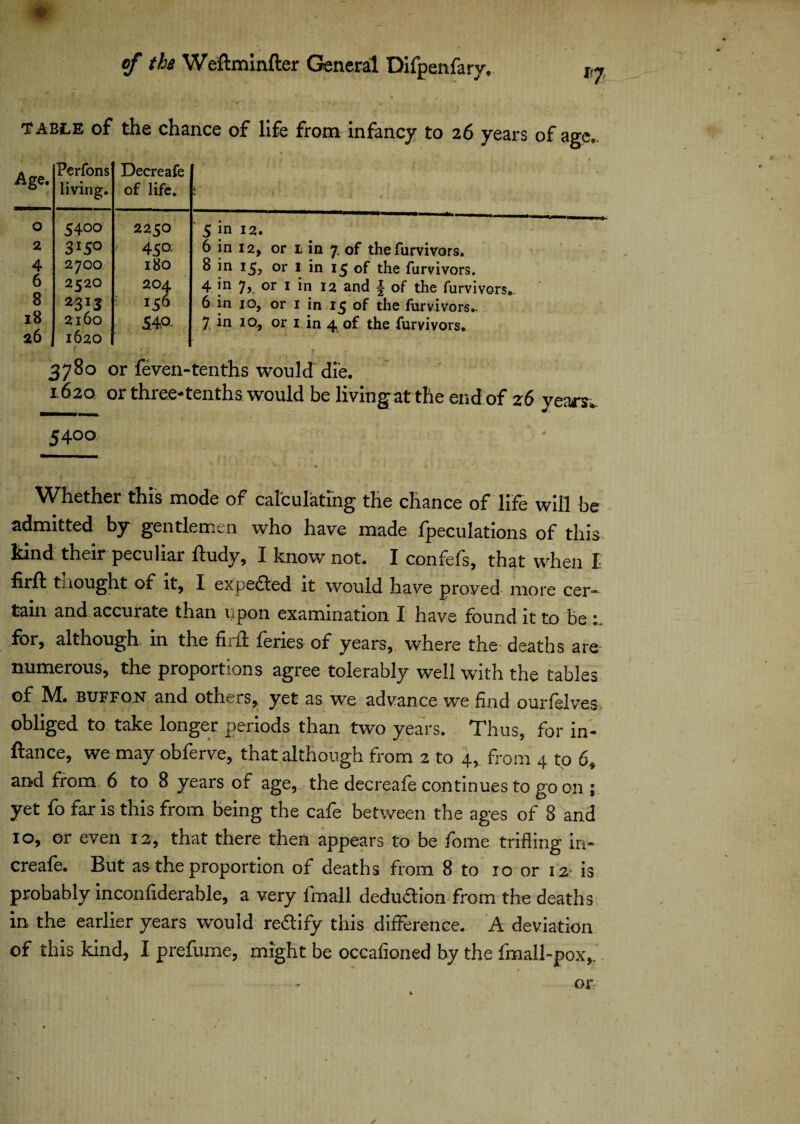 of the Weftminfter General Difpenfary. table of the chance of life from infancy to 26 years of age.. Age. Perfons living. Decreafe of life. * O 5400 2250 ’ 5 in 12. 2 3150 * 450; 6 in 12, or is in 7. of the furvivors. 4 2700 180 8 in 15, or 1 in 15 of the furvivors. 6 2520 204 4 7y or 1 in 12 and \ of the furvivors*. 8 23l3 156 6 in ig, or r in 15 of the furvivors.- 18 2100 £49- 7 in iq, or 1 in 4 of the furvivors* 26 1620 3780 or feven-tenths would die. 1620 or three-tenths would be living at the end of 26 years; 5400 Whether this mode of calculating the chance of life will be admitted by gentlemen who have made /peculations of this kind their peculiar ftudy, I know not. I confefs, that when I hrft taought of it, I expected it would have proved more cer- tain and.accuiate than upon examination I have found it to be 1 for, although in the firit feries of years, where the deaths are numerous, the proportions agree tolerably well with the tables of M. buffos and others, yet as we advance we find ourfelves obliged to take longer periods than two years. Thus, for in¬ stance, we may obferve, that although from 2 to 4, from 4 to 6, and from 6 to 8 years of age, the decreafe continues to go on ; yet fo far is this from being the cafe between the ages of 8 and 10, or even 12, that there then appears to be fome trifling in- creafe. But as the proportion of deaths from 8 to 10 or 12 is probably inconfiderable, a very imall deduction from the deaths in the earlier years would rectify this difference. A deviation of this kind, I prefume, might be occafioned by the fmall-pox,. or