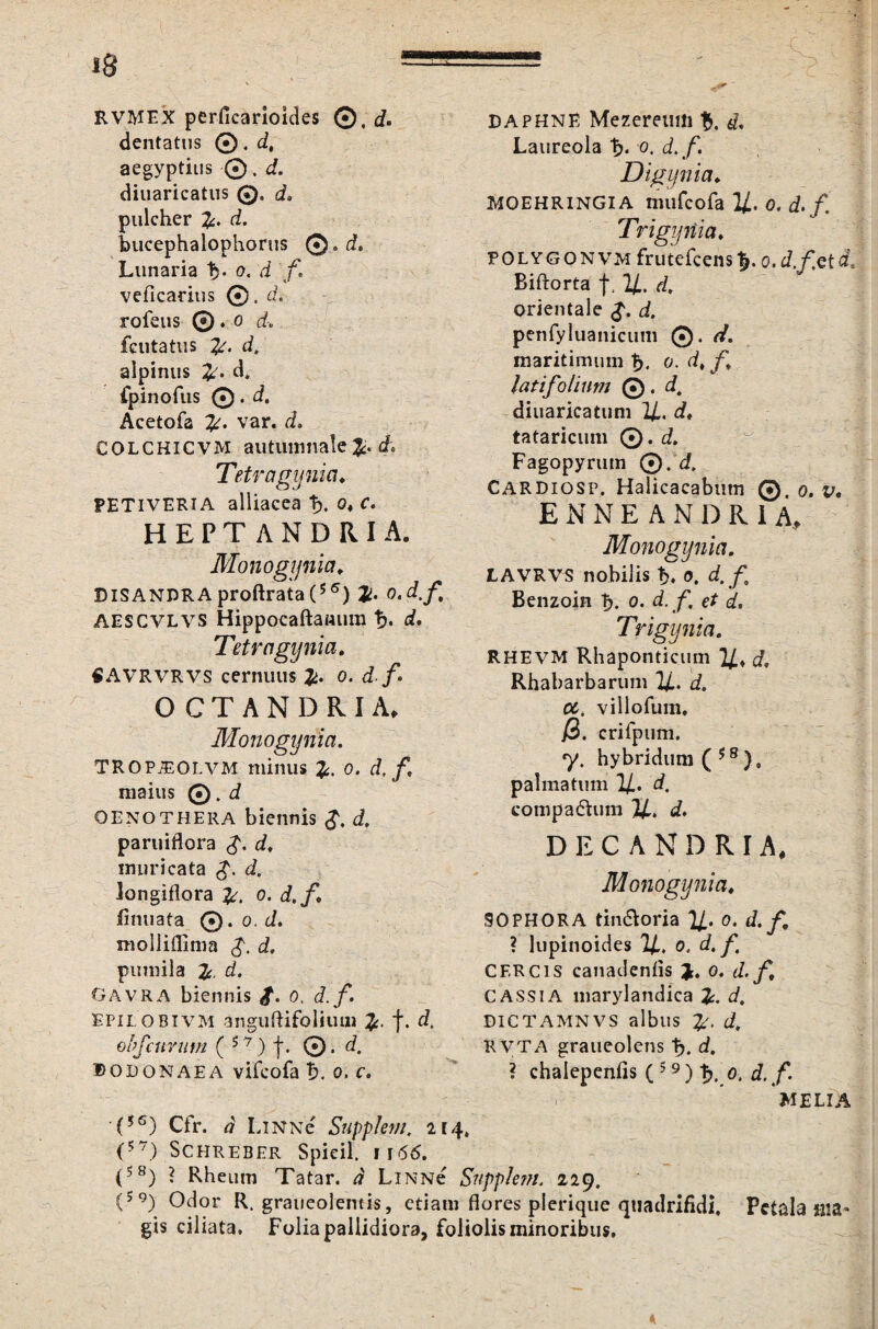 RVMEX perficarioides ©, d. dentatus ©. d, aegyptius ©, d. diuaricatus 0. d. pulcher d. bucephalophorus ©,d, Lunaria o. d f. veficarius rofeus ©. o d. fcutatus d, alpinus d. fpinofus ©. d. Acetofa var. d COLCHICVM autumnaled Tetragynia♦ PETIVERIA alliacea **• HEPTANDRIA. Monogynia. DiSANPRAproftrata(55) 2« o.d.f AESCVLVS Hippocaftanum d. Tetragynia. «AVRVRVS cernuus o. d/*. OCTANDRIA» Monogynia. TROPiEOLVM minus o. d. f. maius ©. d OENO THERA biennis <£. d paruiflora $. d muricata <£. d longiflora o. d/*. finuata Q.o.d. molliflima £. d pumila % d. Gavra biennis i. o, d/*. EPII OBIVM anguftifolium f. d oh f curam ( 5 7 ) f. ©. d ©ODONAEA vifcofa b. o, c. DAPHNE Mezereum d Laureola t>* o. d.f, Digynia♦ MOEHRINGIA mufcofa 24« o. d/. Trigynia, polygonvm frutefcens ^.o.d/et Biftorta f, 24. d orientale d penfyluanicum ©. d. maritimum o. d/l latifolium ©. d diuaricatum 24« d tataricum ®.d. Fagopyrum ©. d CARDiosp. Halicacabum © . o. v, ENNEANDR1 A, Monogynia. LAVRVS nobilis b. o. d/. Benzoin o. d f. et d. Trigynia. RHEvm Rhaponticum 24» d Rhabarbarum 24« d villofum, /3. crifp um. y. hybridum ( *8). palmatum 24* d compadhim 24« d DEC ANDRIA, Monogynia. 90PH0RA tin&oria 24« o. d/. ? lupinoides 24. o. d/*. CERCis canadentis J. o. d. f CASSIA marylandica d, DICTAMNVS albus d, RVTA graueolens E), d ? chalepenfis ( 5 9) ty 0. d. f MELIA (5S) Cfr. d LiNNe' Supplent, 214, (57) Schreber Spicii. 1 166. (58) ? Rheum Tatar. d LiNNe Suppletu. 229. (59> Odor R. graueolemis, etiam flores plerique quadrifidi, Petala ma« gis ciliata, Folia pallidiora, foliolis minoribus.