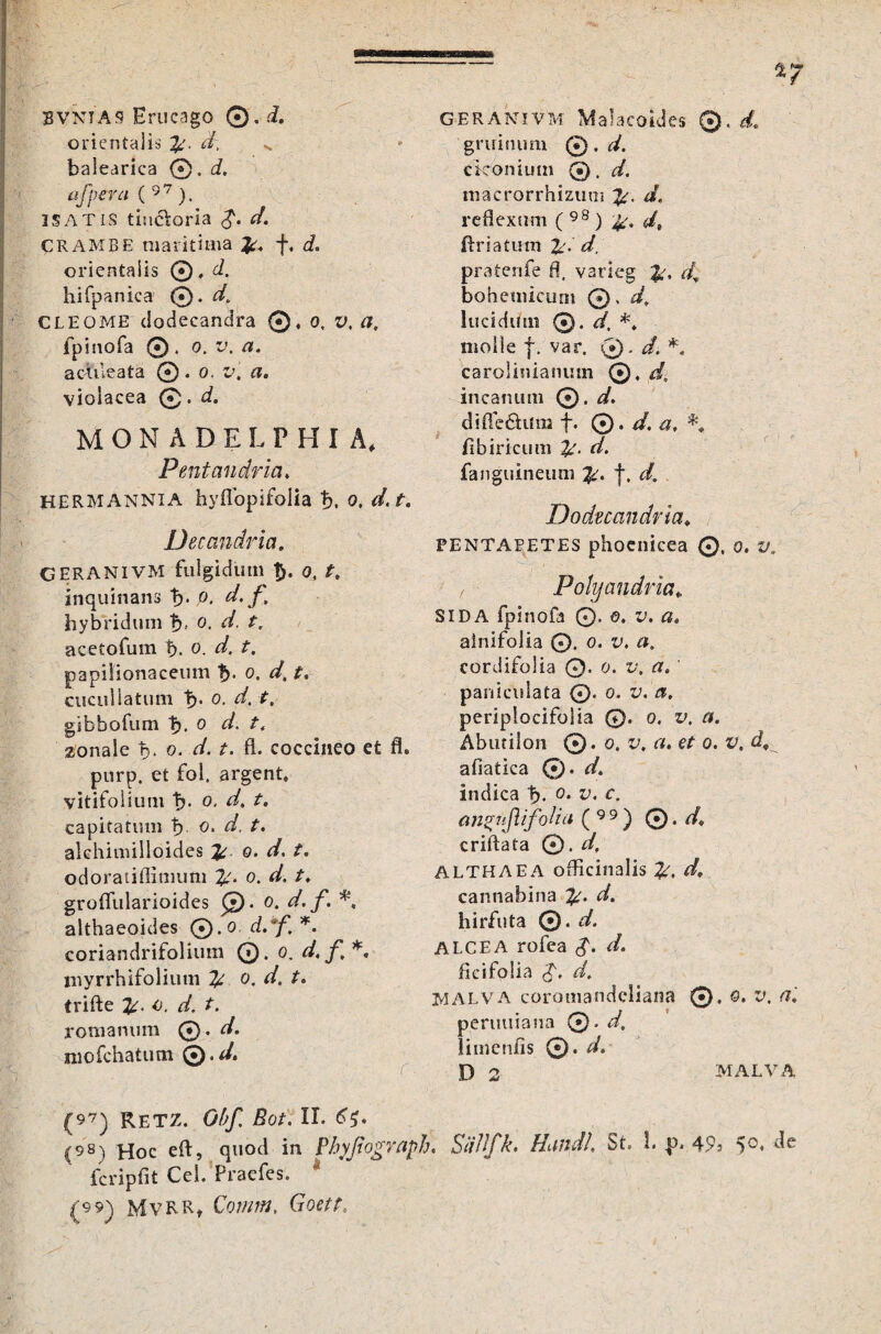 BVNIAS Erucago ©. d, orientalis d, N balearica ®.d. afper a ( 9 7 ). ISATIS tin&oria d. CRAMBE maritima Tt* f. d. orientalis ©. d. hifpanica 0. d, CLEOME dodecandra ®. o, v, a, fpinofa ®. o. v, a. aculeata 0 . o. v, a. violacea ® . d. MONADE LPHI A, Pentandria♦ HERMANNIA hyflbpifolia b. 0. d.t. Deccmdria. CERANIVM fulgidum o, /. inquinans b- d.f, hybridum b> d. t, acetofum t). d. t, papitionaceum b« o. d. t, cucullatum b* d. /. gibbofum b* 0 d. t. aonale b* o. d. t. fl. coccineo et fl. purp. et fol. argent, vitifolium b* d. t. capitatum b o* d. t. alehimilloides £ o. d. t. odoratiflimum o. d. t. groflularioides o. /• althaeoides ©. o d.'2/'. *• coriandrifolium 0. o, d.f,*, niyrrhifolium £ o. d, t. trifte o. d. t. romanum ©• 4 mofchatum ®.</. (9*7) RETZ. 0/1/ fio/. II. 6$. fcripfit Cei. Pracfes. * (99) MvRR» Comm. Goetr. GERANIvm Malacoides 0. d. gruimini ®. ckonium ®. d. macrorrhizum %■. */. reflexum ( 98) d, Uri a tum d, pratenfe fl. varieg / bohemicum 0. d, lucidflm 0. d, molle f. var. ®. d, *, carolinianum ©. d, incanum Q.d. di Aedium f. © • d. a, * flbiricum d. fanguineum j. d. Doduandria* PENTAPETES phoenicea 0, o, v. , Polyandria* SIDA fpinofa 0. e. v. #. alnifolia 0. o. v. a, cordifolia 0. o. v, a. ' paniculata 0. o. v. a, periplocifolia 0. o. v. a. Abutiion 0. o. v. a, et o. v. d, afiatica (•). d, indica b- °* c- angtiflifoliit ( 99) 0. //. criftata 0. ALTHAEA oflicinalis cannabina d. hirfuta 0. d. ALCE A rofea $. d, fkifolia d, malva coromandeliana © . o. v. a, peruuiana 0. d, limenfis 0. d, D 2 MALVA