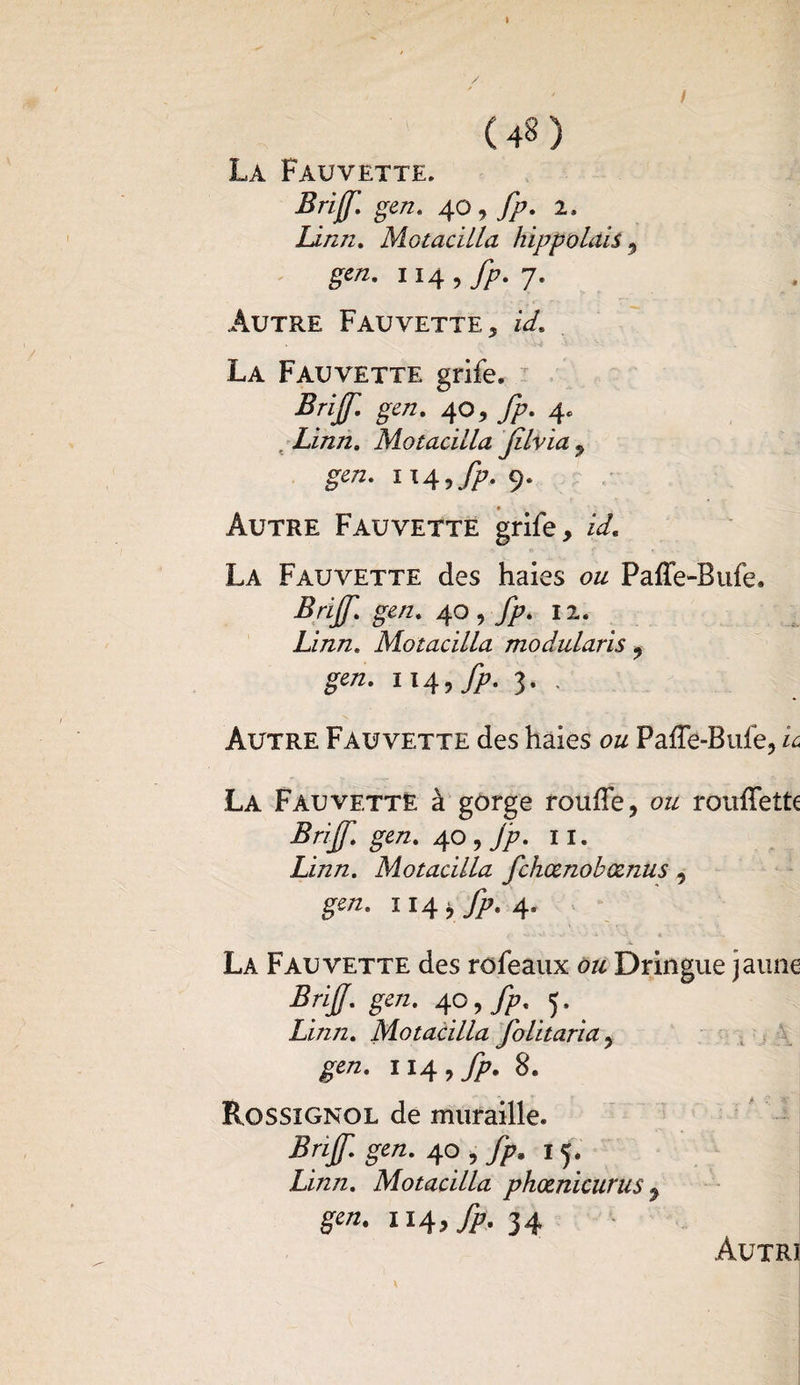 » (48) La Fauvette. Brijf. gen. 40, fp» 2. Linn. Mo tac ilia hippolais 5 ge/z. 114 , fp. 7. Autre Fauvette, id. La Fauvette grife. B ri J. gen. 40, fp. 4. . Linn. Motacilla flvia , ge/z. 114, //?. 9. Autre Fauvette grife, z'A La Fauvette des haies ozz Paffe-Bufe. Brijf. gen. 40, 12. Linn. Motacilla modularis , 114, fp. 3. . Autre Fauvette des haies ozz Paffè-Bufe, L La Fauvette à gorge rouffe, ou rouffetta Brijf. gen. 40 , fp. il. Zi/z/z. Motacilla fchœnobœnus 9 114^.4. La Fauvette des roféaux ozz Dringue jaune BriJJ. gen. 40,^.^^ Linn. Motacilla folitaria , £**• 114, fp. 8. Rossignol de muraille. Bnf. gen. 40, fp. 15. Zz/z/z. Motacilla pkœnicurus y gen. XI4, fp. 34 Autrî