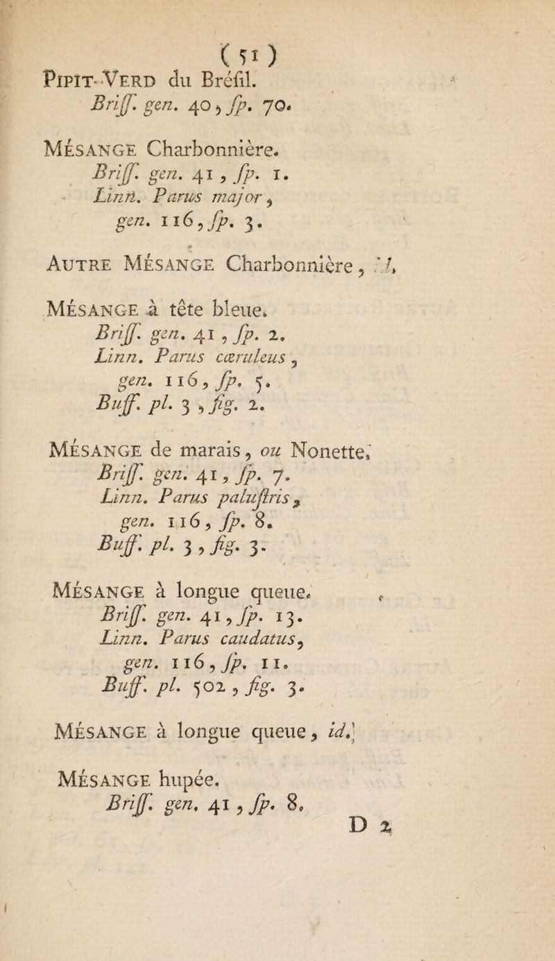 ( U ) Pîpit-Verd du Bréfil. Brijf. gcn. 40 , fp. 70. Mésange Charbonnière. Brijf' gcn. 41 , fp. 1. Linri. Parus major ^ gcn. 116,fp. 3. Autre Mésange Charbonnière, .‘J, Mésange u tête bleue. Brijf, gcn. 41 , fp. 2. Lïnn. Parus cæruleus 5 116, fp. 5. Buff. pi. 3 >fig. 2. Mésange de marais, ozz Nonette,^ Brijf. gcn. 41, fp. 7. Linn. Parus p alu fus , gcn. 116 , Jp. 8. p1■ u fis-y Mésange à longue queue. «, Brijf. gm. 41, fp. 13. Linn. Parus caudatus, ge/z. n6,Jp. 11. Buff. pi. 502 , fig. 3. Mésange à longue queue, /V.’ Mésange hupée. Brijj. gcn. 41,8. D x