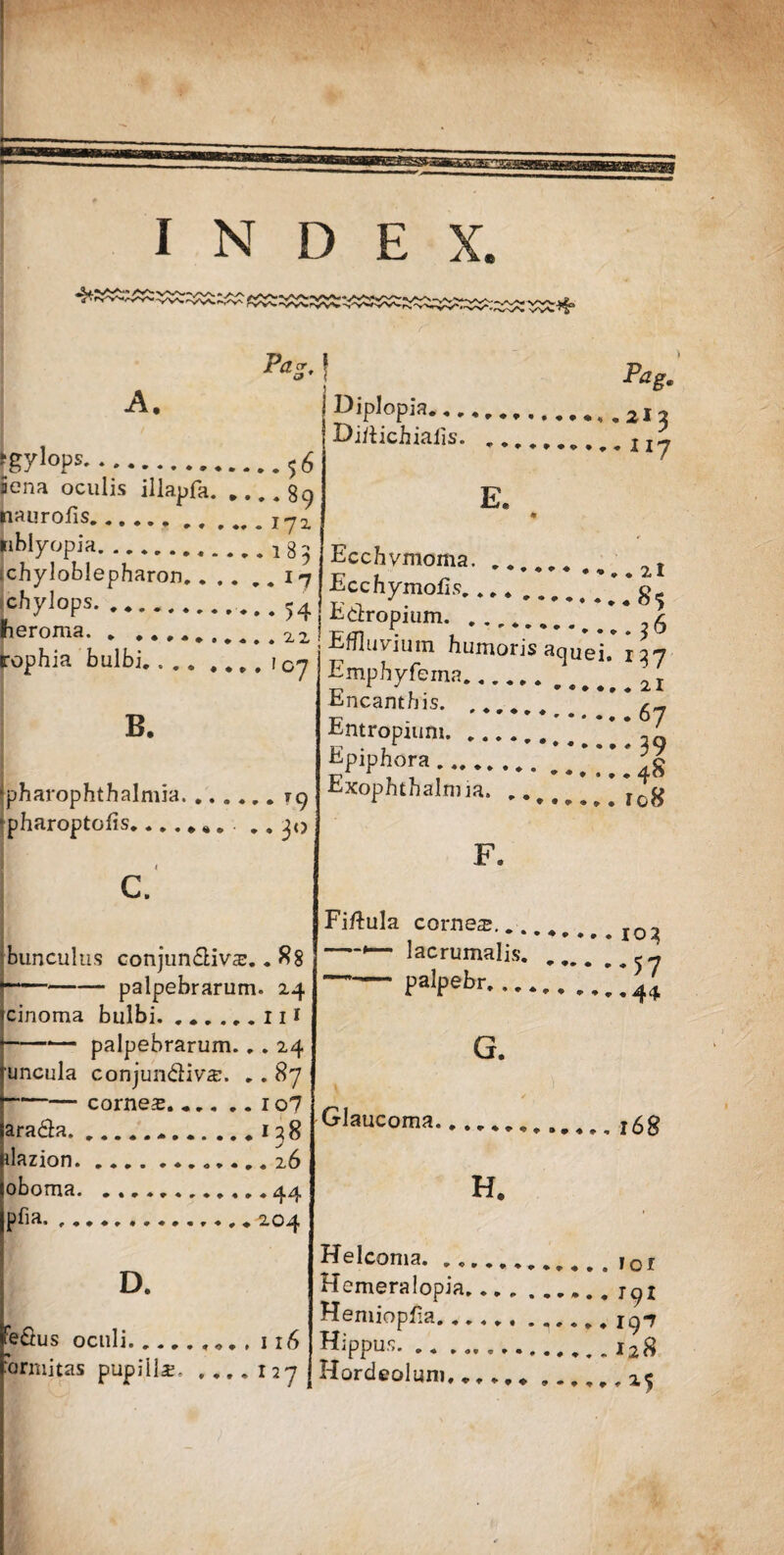 Pd cr. A. •gyIoPs.56 iona oculis illapfa.89 naurofis.. jnblyopia.183 chyloblepharon.17 chylops. 54 Iheroma. . .....22 rophia bulbi.107 B. ►pharophthalmia.T9 •pharoptofis... ..30 i c. bunculus conjundivae.. 88 ---palpebrarum. 24 icinoma bulbi. ...... 111 -*— palpebrarum.. . 24 uncula conjundivan .. 87 -cornea.io7 arada.158 Iilazion.26 oboma.,..,44 pfia. ,..* 204 D. edus oculi., „., 116 ormitas pupilla, .... x27 Diplopia... Didichiaiis. Pag. , 213 .1x7 E. Ecchvmoma. 2l I Ecchymolis. .* * o | Edropium.• ••..** 26 Effluvium Humoris aquei. 137 EmpHyfema.w # ^ 2I Encanthis. ..***** 67 Entropium.I* 20 Epiphora. * * Is Exophthalnna. l0g F. io ^ •57 Fiftula cornea.. ., —— lacrumalis. -palpebr- G. Glaucoma. ..».......,,168 H. HeIconia. ..!of Hemeralopia. Heniiopfia...... ...... 197 Hippus.128 Hordeolum...... ..