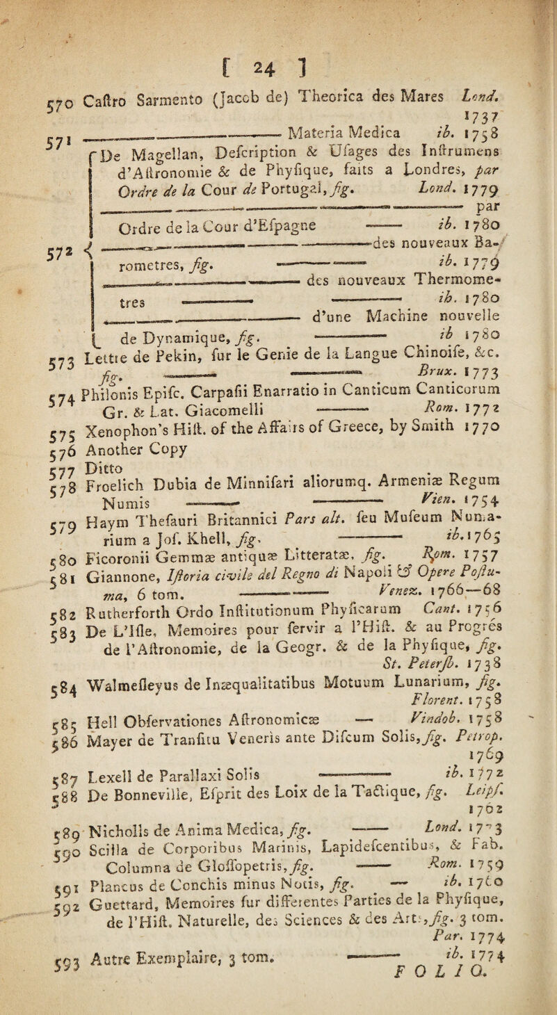 Ordre de la Cour d’Efpagne 57* < rometres, Jig. [ 24 ] cyo Cadro Sarmento (jaccb de) Theorka des Mares Lend. ^ . . *737 £■71 —---- Materia Medica iB, 1758 fDe Magellan, Defeription & Ufages des Inftrumens d’Ailfonomie & de Phyfique, faits a kondres, par Ordre de la Cour de Portugal,/^. Lond. 1779 ,, — .j ---*—r _i I I -— ♦ite II mil i iWI mm - par —— ib. 1780 --des noaveaux Ba-/ -- ib, 1779 des nouveaux Thermome- ————— ih. 1780 d’une Machine nouvelle -———- ib 1780 2 Lettte de Pekin, fur le Genie de la Langue Chinoife, hz, fig, — --—— Brux.l^Tl C74 Philonis Epife. Carpafii Enarratio in Canticum Canticorum Gr. & Lat, Giacomelli —- Rom. 1772 575 Xenophon’sHiil. of the Affairs of Greece, by Smith 1770 576 Another Copy Vn% Froelich Dubia de Minnifari aliorumq. Armeniae Regum Numis — - Vien, *754’ c*^Q Haym Thefauri Britannici Pars alt. feu Mufeum Numa* - X . 1, ^ ib.X'jb^ tres de Dynamique, fg. rium a Jof. Khell, fig. c8o Ficoronii Gemmae antique Litterata;, fig.^ Rpm. 1757 c8l Giannone, IJioria ci'vih del Regno di Napoli Opere Pofiu.. may 6 tom, -— f'enez. 1766^ 68 582 Rutherforth Ordo Inftitutionum Phyiicarum Cant. 1756 583 De L’lfle, Memoires pour fervir a PHiff. & au Pregres de PAftronomie, de ia Geogr. & de la Phyfique, St. Peterjh. 1738 tgi Walmefieyus de Inaequalitatibus Motuum Lunariam, fig. ^ ^ Fhrent. 1758 585 Plell Obfervationes Aftronomic^ — Findob. 586 Mayer de Tranfitu Veneris ante Difeum Solis,Petrop. 1769 rSy Lexell de Parallaxi Solis ^ —-- ih.ifjz c88 De Bonneville; Efprit des Loix de laTaftlque, Jg. Leipfi. ^ *762 589'Nicholls de AnimaMedica,/g-. ^^ Lond.ij-'^ coo Sciila de Corpoiibus Marinis, Lapidefeentibus, & Fab. ^ Columna de Gloiropetris,/g. -- Rom. 11 tni Plancus de Conchis minus Notis,/g-. ^ — 1^.1760 CQ2 Guettard, Memoires fur differentes Parties de la Phyfique, de PFIift, Naturelle, des Sciences & des di.iv,fig. 3 tom. Par. 1774