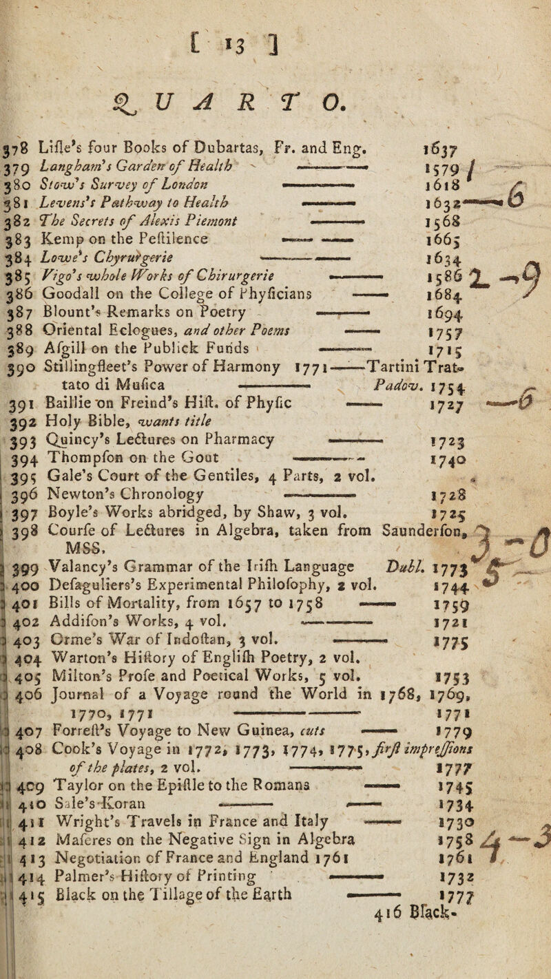 ^ U A R TO, 378 Lifle’s four Books of Dubartas, Fr. and Eng. Langharn's Garden of Health ———- Stow's Survey of London ——■— •—»■ 379 380 3 81 Levens's Pathway to Health 382 Phe Secrets of Alexis Piemant 383 Kemp on the Feftiience 384 Lowe's Chyrutgerie ——— 385 Vigo's whole Works of Cbirurgerie < 386 Goodall on the College of Phyiicians 387 Blount’? Remarks on Poetry — 388 Oriental Eclogues, and other Poems 389 Afgill on the Publick Funds — 390 Stillingfleet’s Power of Harmony 1771 tato di Mufica --—— \ 391 Baillie'on Freind’s Hid. of Phyfic 392 Holy Bible, wants title 393 Quincy’s Ledtures on Pharmacy — ■ ■■ 394 Thompfon on the Gout 395 Gale’s Court of the Gentiles, 4 Parts, 2 vol. 396 Newton’s Chronology Tartini Trat- Padov. 1754 — 1727 1723 1740 I72S 1725 397 Boyle’s Works abridged, by Shaw, 3 vol. 398 Courfe of Ledtures in Algebra, taken from Saunderfon. MSS, 1399 Valancy’s Grammar of the Irifh Language Dahl. 400 Defaguliers’s Experimental Philofophy, z vol. 11 401 Bills of Mortality, from 1657 to 1738 402 Addifon’s Works, 4 vol. --- 403 Orme’s War ofIndoftan, 3 vol. —- 1773 *744 1759 1721 *775 404 Warton’s Hiftory of Englilh Poetry, 2 vol. j 405 Milton’s Profe and Poetical Works, 5 vol. 1753 406 Journal of a Voyage round the World in 1768, 1769, 1770, 1771 -;-- 177* 3407 Forreft’s Voyage to New Guinea, cuts ■ ■ ■ *779 :! 408 Cook’s Voyage in 1772, 1773, *774* *775> firft imfrtjfions of the plates, 2 vol. ji 409 Taylor on the Epilile to the Romans 4*0 Sale’s Koran —-* — Wright’s Travels in France and Italy Maferes on the Negative Sign in Algebra Negotiation cf France and England 1761 , 414 Palmer’s Hiilory of Printing — M 415 Black on the Tillage of the Earth — 416 Brack 1777 >745 >734 B730 >758 A 1761 7 1732 >777