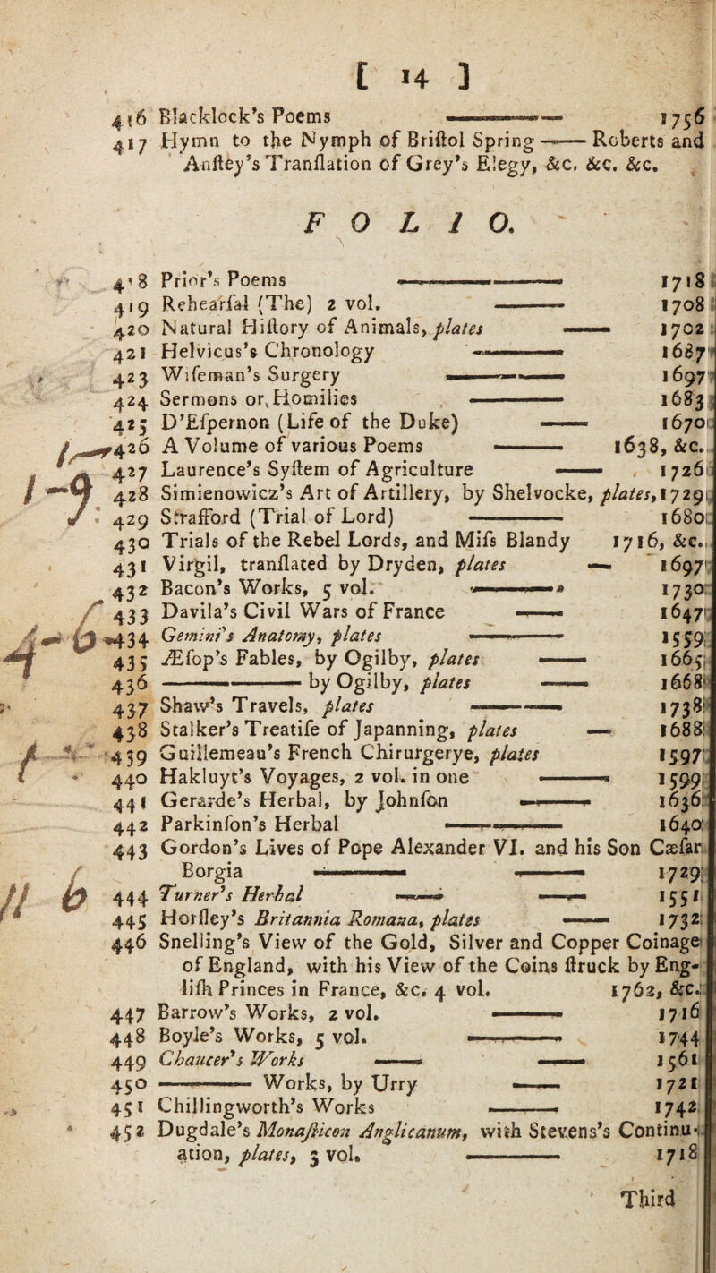 4?6 Blacklock’s Poems a 17 Hymn to the Nymph of Briftol Spring „ , >756 Roberts and Anltey’s Tranflation of Grey’s Elegy, &c, &c. &c. FOLIO. > ■ t 4 ■8 419 420 421 423 424 425 //—r 426 & 427 -9. 4*« «/ • 429 430 431 . 432 / 433 P^434 435 436 437 438 Prior’s Poems Rehearfal (The) 2 vol. Natural Hiilory of Animals, plates Helvicus’s Chronology Wife man’s Surgery —— Sermons or. Homilies — D’Efpernon (Life of the Duke) A Volume of various Poems Laurence’s Syftem of Agriculture 1718 1708 • 1702 1687 1697 1683 16701 1638, &c., , 17261 Simienovvicz’s Art of Artillery, by Shelvocke, platesf\jig\, Strafford (Trial of Lord) - 1680; Trials of the Rebel Lords, and Mifs Biandy 1716, &c.. Virgil, tranflated by Dry den, plates Bacon’s Works, 5 vol. — Davila’s Civil Wars of France Gemini's Anato?xy, plates iEfop’s Fables, by Ogilby, plates by Ogilby, plates Shaw’s Travels, plates 4 39 y 440 44* 442 443 Stalker’s Treatife of Japanning, plates Guillemeau’s French Chirurgerye, plates Hakluyt’s Voyages, 2 vol. in one Gerarde’s Herbal, by Johnfon — Parkinfon’s Herbal —— -u . 16971 1720: 16471 *5 59 16641 • 16681 17381 1688; 15971 1599; 1636: 1640: 444 445 446 Gordon’s Lives of Pope Alexander VI. and his Son Casfar. Borgia >HI. ■!—■■-— *729; Turner's Herbal —*• —1551 Horlley’s Britannia Romaxa, plates 1732: Sneliing’s View of the Gold, Silver and Copper Coinage of England, with his View of the Coins ftruck by Eng- lifh Princes in France, Sec, 4 vol. Barrow’s Works, 2 vol. Boyle’s Works, 5 vol. — Chaucer's Works ——* 447 448 449 45° 451 Chillingworth’s Works 452 Dugdale’s MonaJUcon Anglicatium, with Stevens’s Continu Works, by Urry 1762, &c.:: 1716 * 744 1561 1721 1742 ation, plates, 3 vol, 1718 Third