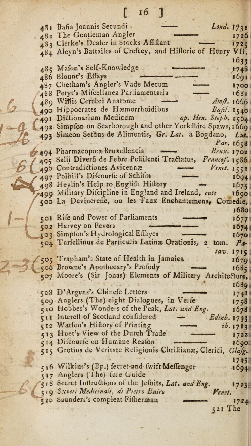 1 2 483 484 Balia Joannis Secundi - The Gentleman Angler Clerke’s Dealer in Stocks Affiftant Aleyn’s Battailes of Crefcey, and Hiftorie of Henry Vlf. , l633 Mafon’s Self-Knowledge * ■ ■ ■ •■ - - 1748 Blount’s Elfays —-—— —-— 1691 Chetham’s Angler’s Vade Mecum —— 1700 Petyt’s Mifcellanea Parliamentary — 1681 Wiflis Cerebri Anatome —— Am/. 1666 Hippocrates de Haemorrhoidibus Bafil. 1540 Didionarium Medicum ap. Hen. Steph. 1564 Simpfan on Scarborough and other Yorkfhire Spaws,i66o _ * ^ t 7 » i» • 7 i . Simeon Sethus de Alimentis, Gr. hat. a Bogdano, Lut. < Par% 1658 Pharmacopcea Bruxellencis —— ■■■ Brux. 1702 Salii Diverfi de Febre Pefiilenti Tradatus, Franco/, 1586 Contradidiones Avicennas — Venet, 1552 Polhill’s Difcourfe of Schifm -- 1^94 Beylin’s Help to Englifh Hiftory — 1675 Military Difcipline in England and Ireland, cuts 1690 La Devinereffe, ou les Faux Enehantemens# Comedie, Rife and Power of Parliaments Harvey on Fevers Simplon's Hydrological Eilayes Turfeilinus de Particuiis Latinas Orationis, 2 tom. tav, 16801: 1677 1674 167OU Pa- 1715 16791 1685 Trapham’s State of Health in Jamaica Browne’s Apothecary’s Profody Moore’s (Sir Jonas) Elements of Military Architedure,, . < - • - * 16891, D’Argens’s Chinefe Letters ■ ■ ■■ 17411? Anglers (The) eight Dialogues, in Verfe 17581- Hobbes’s Wonders of the Peak, Lat, and Eng, 1678b Intereft of Scotland confidered —>- Edinb, 17331; Watfon’s Hiftory of Printing —■—— ib.iys^ Huet’s View of the Dutch Trade - ■ . 1722! Difcourfe on Humane Reafon ————— 1690: Grotius de Veritate Religionis Chriftianas, Clerici, Glafg. ‘ . - i 74$i Wilkins’s (Bp.) fecretand fwift MelTenger 1694s Anglers (Ihe) fore Guide Secret Inftrudions of the Jefuits, Lat, and Eng, 172 3 ; Secret? Medicinal?, di Pietro Bairo Fenet, Saunders’s compleat Fifherman —... ■ 1724 521 The