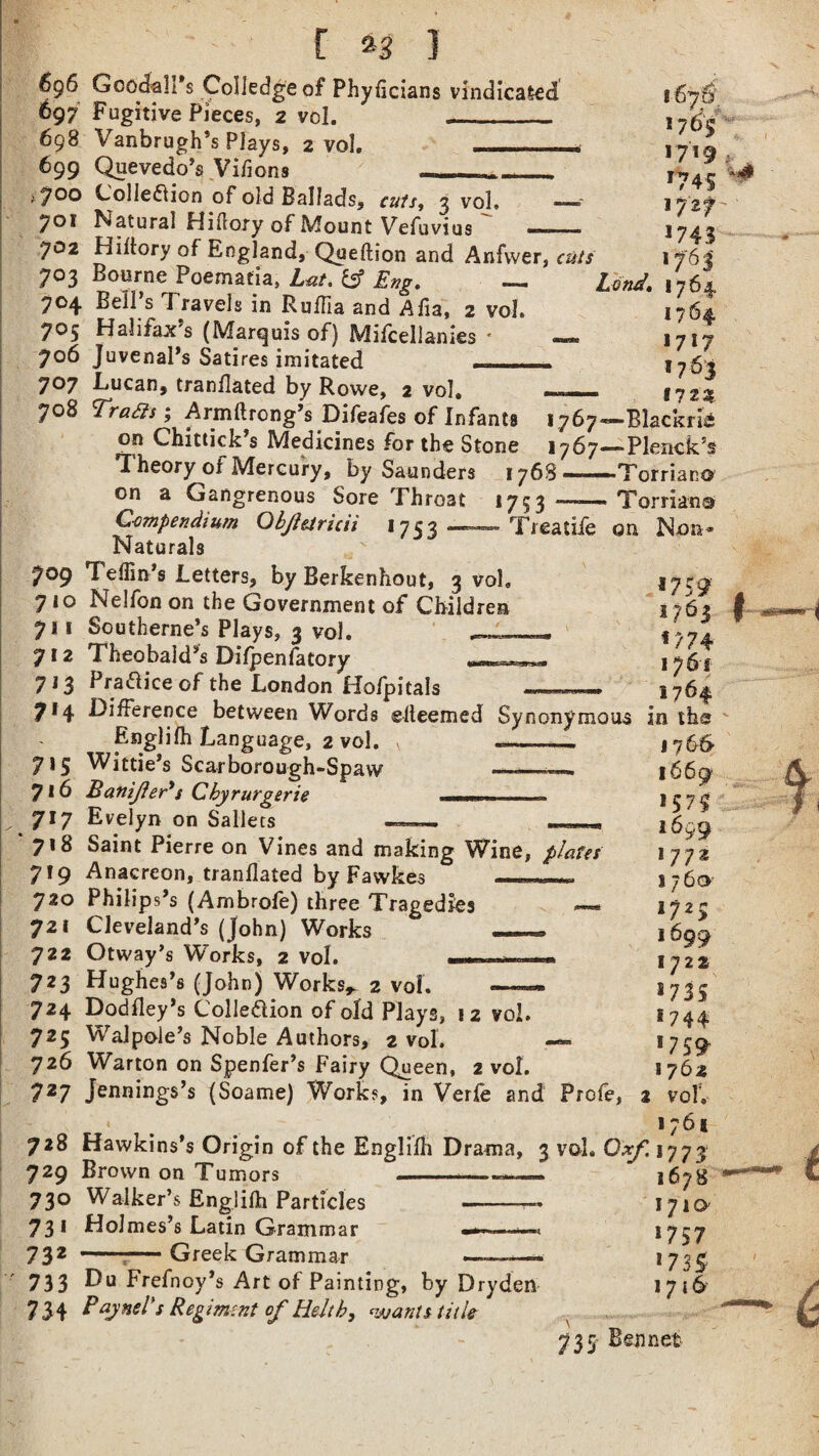 6g6 GoocklTs CoIIedgeof Phyhcians vindicated 697 Fugitive Pieces, 2 vol. _ 698 Vanbrugh’s Plays, 2 vol, - - - t 699 Quevedo’s Vifions _..._ ,700 Colleftion of old Ballads, cuts, 3 vol, _- 701 Natural Hifory of Mount Vefuvius .. 702 Hiflory of England, Queftion and Anfwer, cuts 703 Bourne Poemafia, Lat, & Eng. — 704 BelPs Travels in Rutfia and Afia, 2 vol. 705 Halifax’s (Marquis of) Mifcellanies * — 706 Juvenal’s Satires imitated 707 Lucan, tranilated by Rowe, 2 vol. — 708 Trafis; Armftrong’s Difeafes of Infants 1767—Blackrii on^Chittick S ^e^*Hnes ^or the Stone 1767—Plenck’s Torrian© Toman© Non* 1676; 1765 1719 T74S 172 f 1743 > 76 i •764 1764 I7I7 1 76j I 7 23t Theory of Mercury, by Saunders 1768 on a Gangrenous Sore Throat 1753 — Compendium Objieiricii 1753 — Treatife Naturals 709 Teffin’s Letters, by Berkenhout, 3 vol, 710 Nelfon on the Government of Children 711 Southerne’s Plays, 3 vol. —_— 712 Theobald’s Dilpenfatory 713 Pra&ice of the London Holpitals on *759 1763 *774 176-1 1 714 Difference between Words elleemed Synonymous in the Englilh Language, 2 vol. v . 715 Wit tie’s Scarborough-Spavv . 716 Banijier's Cbyrurgerie 717 Evelyn on Sallets _ 718 Saint Pierre on Vines and making Wine, plates 7*9 Anacreon, tranilated by Fawkes -- - 720 Philips’s (Ambrofe) three Tragedies **-» 721 Cleveland’s (John) Works —» 722 Otway’s Works, 2 vol. —«... 723 Hughes’s (John) Works,. 2 vol. —™ 724 Dodfley’s Colledion of old Plays, 12 vol. 725 Walpole’s Noble Authors, 2 vol. — 726 Warton on Spenfer’s Fairy Queen, 2 vol. 727 Jennings’s (Soame) Works, in Verfe and Profe, 728 Hawkins’s Origin of the Englilh Drama, 3 voL Oxf. 1773 729 Brown on Tumors ---—- 1678 730 Walker’s Englilh Particles ———« 1710 73 1 Holmes’s Latin Grammar —» *757 732 . ■ Greek Grammar —-—- *735' 733 Du Frefnoy’s Art of Painting, by Dryden 17*6 1669 *57| *699 1772 17 60 1725 *699 1722 *735 1744 *759 1762 2 vof. 1761 734 BayneVs Regimnt of Helth, wants title 733 Ben net