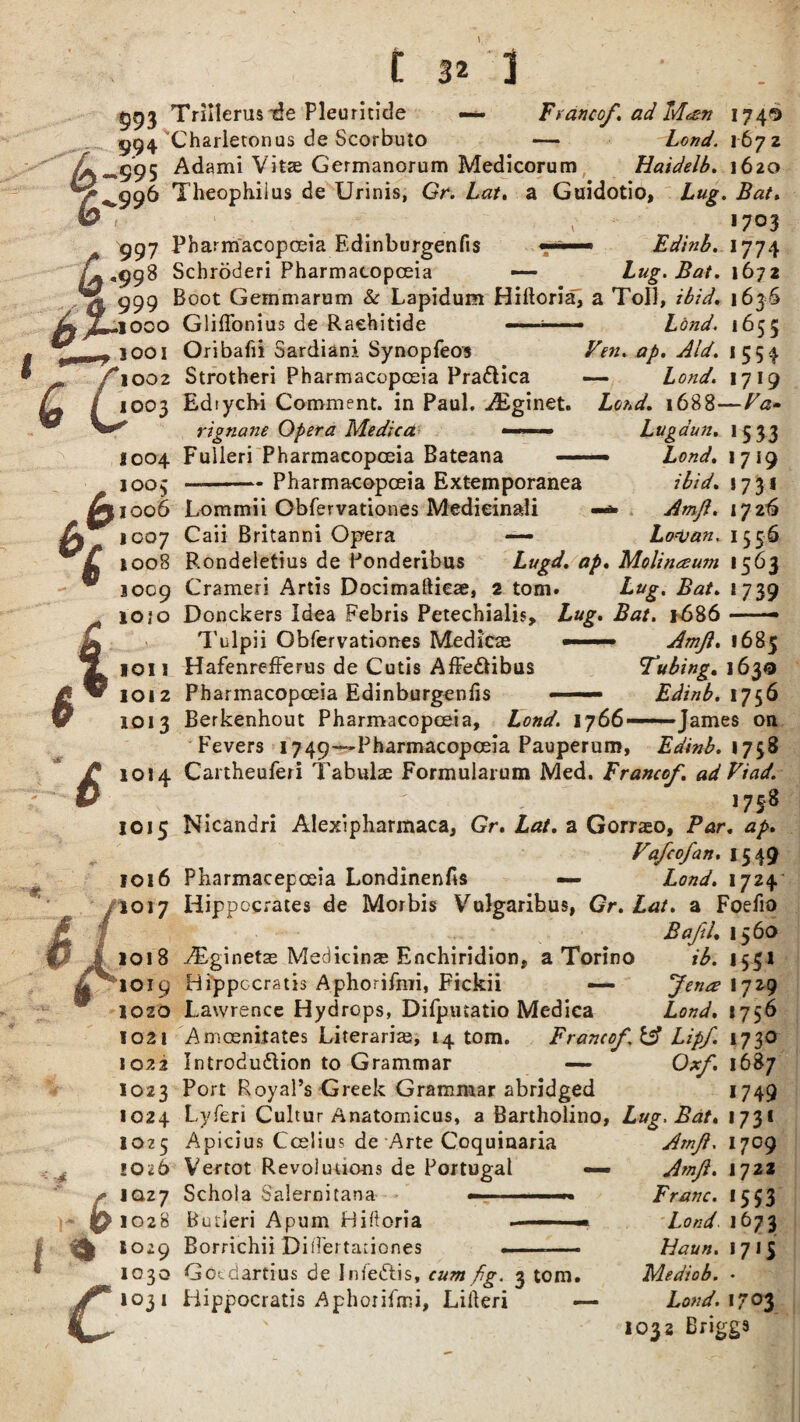 I §£3 Trillerus^e Pleuritide —* Franco/, ad Mcsn 1746 994 Charletonus de Scorbuto — Lond. 1672 /* 995 Adami Vitas Germanorum Medicorum Haidelb. 1620 ^996 Theophiius de Urinis, Gr. Lat. a Guidotio, Lug. Bat. *3 t (- 1703 997 Pharmacopoeia Edinburgenfis —- Edinb. 1774 /I .998 Schroderi Pharmacopoeia — Lug. Bat. 1672 pj* 999 Boot Gemmarum & Lapidum Hilloria, a Toll, ibid* 163S i%j*L-looo Gliffonius de Raehitide ——-—- Lond. 1655 ^ 1001 Oribafii Sardiani Synopfeos Ven. ap. Aid. 1554 /\002 Strotheri Pharmacopoeia Pra&ica — Lond. 1719 jLj / 1003 Edtych-i Comment, in Paul. iEginet. ZeW. 1688—/G- rignane Opera Medica —— Luga’un. 1533 1004 Fulleri Pharmacopoeia Bateana ■■■-■— Z<W. 1719 1 005-Pharmacopoeia Extemporanea ibid. A1006 Lommii Obfervationes Medieinali Am/. 17Z& • • r> •. • 6i 6 i 6 1007 Caii Britanni Opera — 155-6 1008 Rondeletius de Ponderibus Z&£</. Molinaum 1563 1009 Crameri Artis Docimaftieae, 2 tom. Lug. Bat. 1739 10jo Donckers Idea Febris Petechialis, Lug. Bat. 1686-• Tulpii Obfervationes Medicae —» Am/. 1685 1011 Hafenrefferus de Cutis Affe&ibus Tubing. 163® 1012 Pharmacopoeia Edinburgenfis — Edinb. 1756 1013 Berkenhout Pharmacopoeia, Lond. 1766——James on Fevers 1749—Pharmacopoeia Pauperum, Edinb. 1758 1014 Cartheuferi Tabulae Formularum Med. Franco/, ad Find. 1758 1015 Nicandri Alexipharmaca, Gr. Lat. a Gorraeo, Par. ap. Fa/co/an. 1549 1016 Pharmacepoeia Londinenfis — Lond. 1724 1017 Hippocrates de Morbis Vulgaribus, Gr. Lat. a Foefio Ba/il. 1560 1018 ^Eginetas Medicinse Enchiridion, a Torino ib. 1551 1019 Hippccratis Aphorifmi, Fickii — /ente 1729 1020 Lawrence Hydrops, Difpmatio Medica Lond. 1756 1021 Amcenitates Literarias, 14 tom. Franeo/ & Lip/. 1730 1022 Introdu&ion to Grammar — Ox/. 1687 1023 Port Royal’s Greek Grammar abridged 1749 1024 Lyferi Cultur Anatomicus, a Bartholino, Lug. Bat. 1731 * -* a> t • C 1025 Apicius Ccelius de Arte Coquinaria 1026 Vertot Revolutions de Portugal — IQ27 Schola Salernitana - — 1028 Butleri Apum Hiftoria ■■■■— — S029 Borrichii DiiTertariones ... ■ ...... 1030 Goedartius de Iniedlis, cum fig. 3 tom. 1031 Bippocratis Aphoiifmi, Lilleri — Am/, 1709 Am/. 1722 Franc. 1553 Lond. 1673 Uaun. 1715 Mediob. • Lond. 17°3 1032 Briggs