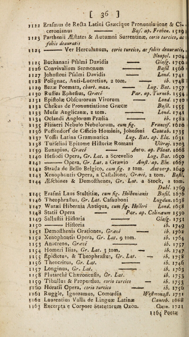 4\ 1122 Erafmus de Re&a Latini Graeclque Pronuntia'Ione Sc Ch» ceronianus —- Baf ap. Froben. *529 1123 1124 Parthenii AEftates Sc Autumni Surrendnse, corio turcico, ac foliis deauratis ■ .— Ver Hercufonum, cqrio turcico, ac foliis deauratis. 1125 1126 11 27 11 28 1129 1130 1131 1132 s133 1*34 5 *35 M36 n J7 3 138 3139 1140 114} 1142 *143 1144 Buchanani Pfaimi Davidis Convivalium Sermonum — johnlloni Pfaimi Davidis Polignac, And-Lucretius, 2 tom. Bezs Poemata, chart, max. — Ruffus Ephefius, Greece Epiftolas Obfcurorum Virorum Neapol. Glafg. £*/?/. Lond. ih. Chekus de Pronundadone Graecze Mufae Anglican®, 2 tom. Oclandi Angiorum Pr®lia — Lug. Bat. Far. ap. fur neb. -— Lond. Bajil. -Lond. r3. Flitneri Nebulo Nebulorum, cum, fig. Franco/. Puffendorf de Officio Hominis, Johnfoni Cantab. Voflii Latina Grammatica Lug. j?*/. ap. Elz. Turfelini Epitome Hiftoriae Romani Eunapius, Grace —— Antv. ap. Plant. Hefiodi Opera, Gr. £«/. a Screvelio Lug. ifo/. —>——~ Opera, Gr. Zar. a Gragvio Amfi. ap. Elz Strada de Bello Belgico, cum fig. 2 tom. Antverp. Xenophcnds Opera, a Callalione, Grace, 2 tom. Bafil, H43 1546 5 *47 i 148 1149 1150 1151 1152 053 1154 IMS 1156 s*57 1158 ® * 59 1160 s 161 1562 S 363 VBfcbines & Demoithenes, Gr. Lat. a Stock, 2 Dubl. Erafmi Laus Stultitiae, cum fig. Holbenianis Bajil. Theophraflus, Gr. Lat. Cafauboni Lugdun. Waraei Hibernia Antiqua, cum fig. Holleri Lond. Statii Opera —— Par* ap, Colinaum Salluftii Hiftoria H ilboria Demollhenis Gradones, Greece Xenophontis Opera, Gr. Lat. 9 tom. Anacreon, Greece -—*• Homeri Idas, Gr. Lat. 3 tom. Epidetus & Theophraftus, Gr. Lat. Theocritus, Gr. Lat. «——- Longinus, Gr. Lat. .. Plutarchi Chperonenlis, Gr. Lat. Tibullus & Propertius, corio turcico Horatii Opera, corio turcico —« Ruggle, Ignoramus, Comcedia Laurentius Valia de Linguae Latin® Excerpta e Corpore Statvjtorum Oxon. Glafg. ib, —- ib. ib. ib. - ib. —ib. ib, ib, ib. — ib. - /A. Wefimonafi. Canreb. Clxon. Ii6^ Ppe 7°41 75 <a 566 74* 748 7 S 7 5 54 7«o 5S5 74* 582 62Q 735 631 703 668 650 667 649 658 tom. 769 676 638 53° 755 749 762 764 757 747 758 74$ 763 753 753. 75$ 731 688 721 se I