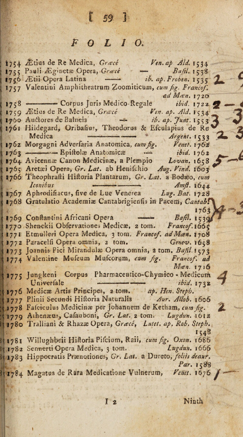 5 >755 i! *7S6 jj *757 ( >758 C 1759 R 1760 *1 1761 I * i 1762 g1763 R >764- I *7^5 R >766 I' * S *767 S '768 w t 1769 1770 1771 * >772 >773 >774 >775 1776 iEtius de Re Medica, Grace Paali ^ginetse Operat Grace j?Etii Opera Latina Fen. ap Aid. f — Baftl. 5538 ib. ap. Frozen. I 535 Valentini Araphitheatrism Zoomklcum, cum fig. FrancefB ad Man. 1720 —-— Corpus Juris MedicO'Regale ibid. 1722s -TEtius de Re Medica, Grace Fen. ap. Aid1534 Audlores de Balneis ib. ap. Junt. I 55 3 Hildegard, Qribafiu?, Theodoras & Efculapius de Re Medica ——*-—-——- Argent. 1533 Morgagni Adverfarla Anatomica, cum fig. Fenst, 1762 -—— EpiftolcS Anatomies: ibid. 1762 Avicennas Canon Medicinal, a Plempio Lovan. 1658 Aretsei Opera, Gr. Lat. ab Benifchio Aug. Find. 1603 Theophrafti Hiftoria Plantarum, Gr. Lat. a Bodaeo, cum Iconibus ———————— Amfi. 1644 Aphrodiftacus, five de Lue Venerea Lug. Bat. 1728 Gratulatio Academic Cantabrigienfts in Paceni, Cantc >7 Coftftantini Africani Opera ——— Ba/l. 15 Shenckii Obfervationes Medicae, 2 tom. Franco/. i66£ Etmulleri Opera Medica, 3 tom. France/. ad Man. 1708 Paracelft Opera oixinia, 2 tom. Genev. 1658 Joannis Pici Mifandulas Opera omnia, 2 tom. Bafil. 1^73 Valentine Mufeum Mufcorum, cum /g. Franco/, ad Man. 1716 Jungkeni Corpus Pharmaceutico-Chymico * Medicum Univerfale —-———*—■— ibid. 1732 Medicae Artis Principes, 2 tom. ap. Hen. Steph. Plinii Secnndi Hiftoria Naturalis Aur. Allah. 1606 >777 mmmmm 1778 Fafciculus Medicinae per Johannem de Ketham, cum/g. ,1779 Hi 7 80 Aihenaeu*, Cafauboni, Gr. Lat. 2 tom. Lugdun. 16 i 2 ^ 1781 1782 *783 Hk.'', • d 51784 Tralliani & Rhazse Opera* Grace, Lutct. ap. Rob. Steph. >S48 Willughbeii Hiftoria Pifcium, Ran, cum fig. Oxon. 1686 Senuerti Opera Medica, 3 tom. Lugdun. 1666 Hippocratis Prasnotiones, G>. Lat. a Dureto,/oliis deaut. Far. 158$ Magatus de Rafa Medicatione Vulnerum, 1676
