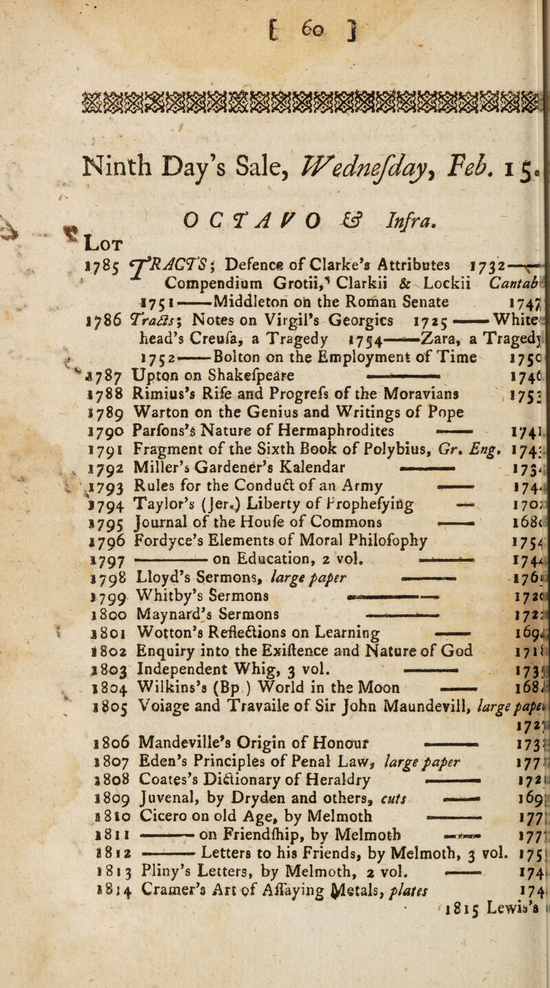 Ninth Day’s Sale, TVednefday, Feb. 15, OCTAVO £? Infra. Lot 1785 TRACTS', Defence of darkens Attributes 1732—7- Compendium Grotii,1 Clarkii &^Lockii Cantab> 17 51—Middleton oh the Roman Senate 1747 1786 Tradls; Notes on Virgil’s Georgies 1725—White;: head’s Creufa, a Tragedy 1754 -——Zara, a Tragedj 1752 —Bolton on the Employment of Time 175c ^3787 Upton on Shakefpeare ■ 1 — 174^ 1788 Rimius’s Rife and Progrefs of the Moravians 1752 1789 Warton on the Genius and Writings of Pope 1790 Parfons’s Nature of Hermaphrodites — 1741 1791 Fragment of the Sixth Book of Polybius, Gr. Eng, 1741 1792 Miller’s Gardener’s Kalendar ■ »- —■ 1793 Rules for the Conduct of an Army — 1794 Taylor’s (jer.) Liberty of Prophefying — 1795 Journal of the Houfe of Commons - - ■ 1796 Fordyce’s Elements of Moral Philofophy 1797 -on Education, 2 vol. ■■ 1798 Lloyd’s Sermons, large paper --- 1799 Whitby’s Sermons 1800 Maynard’s Sermons —-— 1801 Wotton’s Reflections on Learning ■■ — 1802 Enquiry into the Exigence and Nature of God 3803 Independent Whig, 3 vol. --- 1804 Wilkins’s (Bp ) World in the Moon .— i6§i 3805 Voiage and Travaile of Sir John Maundevill, large pape* 172) 1806 Mandeville’s Origin of Honour --—, 173d 1807 Eden’s Principles of Penal Law, large paper 177 ' 3808 Coates’s Di&ionary of Heraldry ■ ■— 172; 1809 Juvenal, by Dryden and others, cuts ——• 169; s 810 Cicero on old Age, by Melmoth ■■ ■■■ 177: 1811 --on Friendfhip, by Melmoth —\77\ 8812 —-Letters to his Friends, by Melmoth, 3 vol. 175 1813 Pliny’s Letters, by Melmoth, 2 vol. —— 174. *814 Cramer’s Art of Alfaying petals, plates 174 1815 Lewis’s I! * / * 74“ 1703: i68< *75^ 174^ 176(1 I 7 2<! I72:!! 1694 I7ll