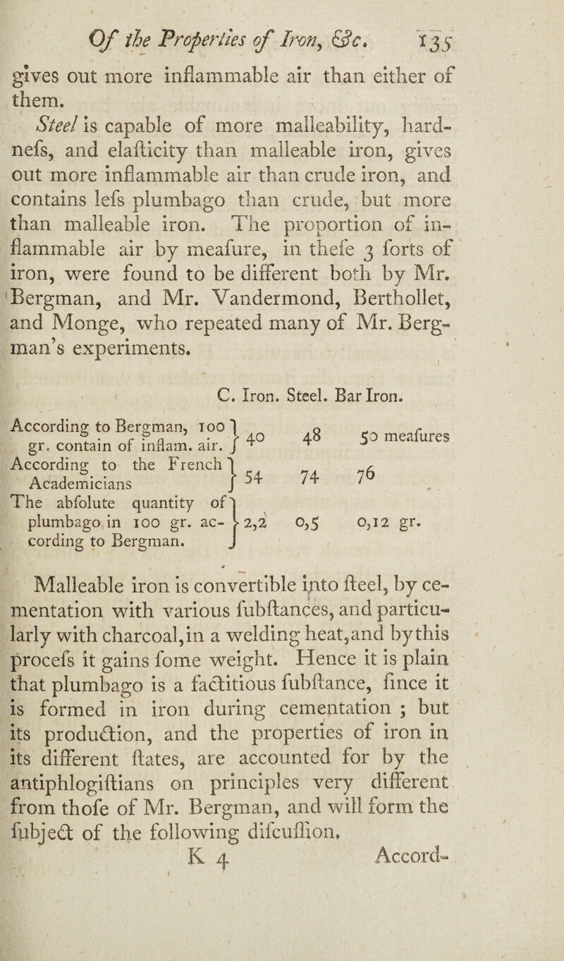 gives out more inflammable air than either of them. Steel is capable of more malleability, hard- nefs, and elafticity than malleable iron, gives out more inflammable air than crude iron, and contains lefs plumbago than crude, but more than malleable iron. The proportion of in¬ flammable air by meafure, in thefe 3 forts of iron, were found to be different both by Mr. Bergman, and Mr. Vandermond, Berthollet, and Mange, who repeated many of Mr. Berg¬ man’s experiments. C. Iron. Steel. Bar Iron. According to Bergman, too * gr, contain of inflam. air. ^ i 4° 4S 50 meafures According to the French] Academicians J 54 74 76 .* - The abfolute quantity of-' plumbago in ioo gr. ac¬ • 2,2 o,5 0,12 gr. cording to Bergman. j * Malleable iron is convertible into fteel, by ce¬ mentation with various fubftances, and particu¬ larly with charcoal, in a welding heat, and by this procefs it gains fome weight. Hence it is plain that plumbago is a factitious fubftance, fince it is formed in iron during cementation ; but its production, and the properties of iron in its different itates, are accounted for by the antiphlogiftians on principles very different from thofe of Mr. Bergman, and will form the fubjed of the following difcufiion. K 4 Accord-