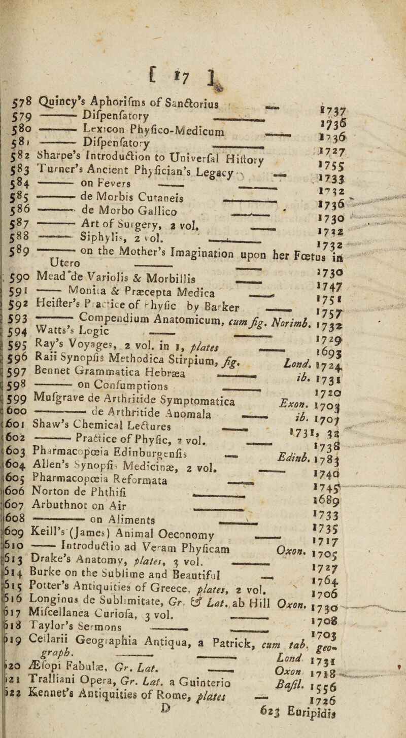 I 578 Quincy’s Aphorifms of Ssnaorius pnr' -Difpenfatory % 579 580 58 Lexicon Phyfico-Viedicum Difpenfatory 582 Sharpe’s Introduction to Univerfal Hiiiory 583 Turner s Ancient Phyfician’s Legacy -' r R A —— m H PdUarO 584 585 586 5g7 C88 S89 on Fevers de Morbis Cu^aneis de Morbo Gailico Art of Suigery, 2 vol. Siphylis, 2 vol. 27 37 173® 136 172 7 1755 1733 1^32 1736 1730 1722 1732 Ut r0°n the Mother’s Imagination upon her FcetM ul 590 Mead 'de Variolis Sc Morbiilis S73° > 59! — Monita & Prtecepta Medica -_, 592 Heifter’s P actice of ^hyfic by Barker _ ? *\ 1 593 - Compendium Anatomicum, cum fig. Narimb. 17*3 ~ *72 9 ' 2 693 Land. 5724, • ib. 1731 - 17 20 Exon. 1703 **— ib. 1707 *73*. 3* — 173$ Edinb. 1783 — 1746 j 594 Watts’s Logic _ ; 595 Ray’s Voyages, 2 vol. in 1, plates ;i 596 Raii Synopfis Methodica Stirpium, fig. I 597 Bennet Grammatica Hebrjea — - ;; 598 -- on Confumptions vuta uuspuuXiS — 'i 599 Mufgrave de Arthritide Symptomatica ^600 —- - ~ oe Arthritide Anomala ,601 Shaw’s Chemical Lectures _, 1602 - *— Practice of Phyfic, 1 vol. 1603 Pharmacopoeia Edinburgenfis 604 AUen’s Synopfis Medicine, 2 vol, 605 Pharmacopoeia Reformata — 606 Norton de Phthifi ... 607 Arbuthnot on Air 608 ---on Aliments Oxon. *745* 1689 *733 1735 *7 *7 1703 *727 *764 1706 609 Keill’s (James) Animal Oeconomv j6i0 -Introdudio ad Veram Phyficam P*3 Drake’s Anatomy, plates, 3 vol. 1S14 Burke on the Sublime and Beautiful ;5i5 Potter’s Antiquities of Greece, platest z vol. 1^06 f16 de Sublimitate, Gr & lat. ab Hill Oxon. p*7 Mifcellanea Curiofa, 2 vol. ___ /5^ 8 Taylor’s Sermons_- _ ]7°g |)89 Ce l lari i Geographia Antiqua, a Patrick, cum tab. * graph. —-- _-- Lord |*20 Aifopi Fabulte, Gr. Lat. ~—. Qxon »2i Traliiani Opera, Gr. Lat. a Gninterio Balil. iccfi 1)22 Kennet’s Antiquities of Rome, plates — ,^6 j D 623 Euripidia