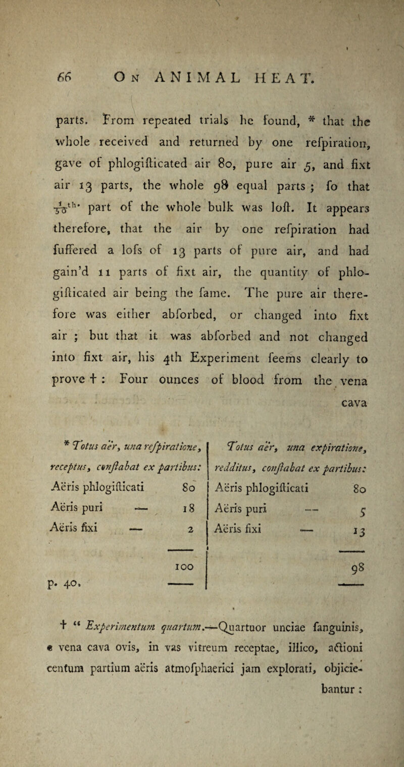 parts. From repeated trials lie found, * that the whole received and returned by one refpiration, gave of phlogifticated air 80, pure air and fixt air 13 parts, the whole 98 equal parts ; fo that 3^th* part of the whole bulk was loft. It appears therefore, that the air by one refpiration had buffered a lofs of 13 parts of pure air, and had gain’d 11 parts ot fixt air, the quantity of phlo¬ gifticated air being the fame. The pure air there¬ fore was either abforbed, or changed into fixt air ; but that it was abforbed and not changed into fixt air, his qth Experiment feems clearly to prove + : Four ounces of blood from the vena cava * Tot us a'er, una refpiratkne, receptuSy anjiabat ex partibus: Aeris phlogifticati So Aeris puri — 18 Aeris fixi — 2 100 p. 40. - Tot us aery ima expiratioue, reddituSy conjlabat ex partibus: Aeris phlogifticati 80 Aeris puri — 5 Aeris fixi — 13 98 + “ Experimentum quartum.-—-Quartuor unciae fanguinis, « vena cava ovis, in vas vitreum receptae, illico, aftioni centum partium aeris atmofphaerici jam explorati, objicie- bantur ;