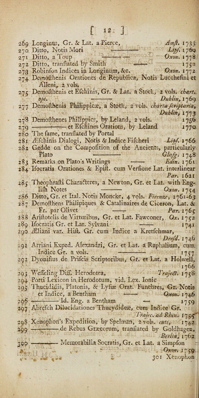 269 Longinus, Gr. & Lat. a Pierce 270 Ditto, Notis Mori -— 271 Ditto, a Toup 272 Ditto, tranflated by Smith 273 Robinfon Indices in Lohginura, &c, 1733 Lipf, 1769 Oxon, 1778 ‘ 1752 Oxon. l']']Z 274 Demolthcnis Orationes de RepubHca, Notis Lucchehni et Alleni, 2 vols, 275 DemoUhenis et Efchinis, Gr. Sc Lat. a Stock, 2 vols. chart., opt. -— Dubliny I'jSg 277 Demofthenis Jhilippica?, a Stock, 2 vols. charta/criptaria, Dtiblifif 1773 278 Demofthenes PhilippicET, b}^LeIand, 2 vols. 175b 279 —:-— et Efchines_Orations, by Leland 2770 280 The fame, tranflated by Portal 281 Jifchinis Dialog!, Notts & Indice Fifcheri 1766 2S2 G.edde on the Corapofition of the Ancients, particularly Plato —- 1748 283 Remarks on Plato's Writings - Edin. 284 Ifocrads Orationes & Epift. cum Vcrfione Lat. interlinear Ear. 1621 285 Thebphrafti Charafleres, a Newton, Gr. et Lat. with Eng- lifli Notes - Oxon. 1754 286 Ditto,Gr. et Ital. Notis Moricke, 4 vols. Firenze^ 287 Demofthens Philipiques & Catalinaires de Cicerom, Lat. & Fr. par Olivet -j- _ Ear.1^16^ 288 Ariftotelis de Virtutibus, Gr. et Lat. Fawconer, Ox* 1752 289 Ifocratis Gr. et Lat. Sylvan! -- 1741 290 JSliani var. Hid. Gr. cum Indice a Kretfchmar, Dre/d. 1746 291 Arriani Exped. Alexandri, Gr. et Lat. a Raphalium, cum. Indice Gr. 2 vols. —- ^757 292 Dyonifius de Prifcis Scriptoribus,i Gr. et Lat. a Holweil, - ■ 1766 293 WeiTeling Diil. Herodctea, Trajedl^ 1758 294 Port! Lexicon in. Herodotum, vid. Lex. Ionic 293 Thucididis, Platonis, & Lyfise Orat. Funebres, Gr. Notis et Indice, a Bentham -- Oaw/. 1746 296 r.-,^-Id. Eng. a Bentham - —^ ^759 297 Abrefch Dilucidationes Thucydides^ cum Indice Gr. Trajec. ad Rhen. 298 Xenophon’s Expedition, by Spelman, 2 vols. cuts^ ^74^ 299 —de Rebus Grascorum, tranllated by Goldhagen, Berlihl \ 762 Memorabilia Socratis, Gr. et Lat. a Simpfon * ' ' . ■ Oxon. j 7 59 301 Xenophon i