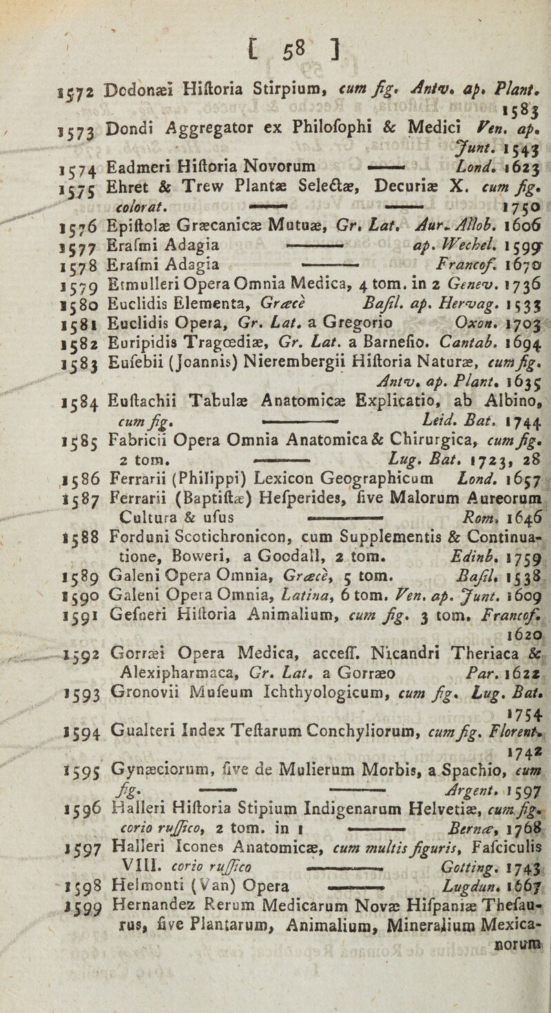 1572 Dcdonaei Hiftoria Stirpiura, cum fig, Aniv, ap. Plant, *583 1573 Dondi Aggregator ex Philofophi & Medici Pen, ap, 1543 1^74 Eadmeri Hiftoria Novorum —— Lond, i6z'^ 1575 Ehret & Trew Plantae Seleda?, Decuriae X. cum fig, color at, ——I ■■■■' ■ 1750 1576 Epiftolae Graecanicae Mutuae, Gr, Lat, Aur,.Atlob, i6o5 1577 Erafmi Adagia -- .. ap,Wechel, I599r 1578 Erafmi Adagia Franco/, 1670 1579 Etmulleri Opera Omnia Medica, 4 tom. in 2 Genev, 1580 Euclidis Elementa, Grace Bafil, ap, Her<vag, 1535 1581 Euclidis Opera, Gr, Lat, a Gregorio Oxon, 1703 1582 Euripidis Tragoediae, Gr, Lat. a Barnefio. Cantab. 1694 1583 Eufebii (Joannis) Nierembergii Hiftoria Naturae, cum fig, Ant’v, ap. Plant, 1635 1584 Euftachii Tabulae Anatomicae Explicatio, ab AlbinOj cum fig, ■■■ ■— Leid, Bat, 1744 1585 Fabricii Opera Omnia Anatomica& Chirurgica,^ cum fig, 2 tom. « Bat, 1723, 28 ,1586 Ferrarii (Philippi) Lexicon Geographicum Lond. 1657 1587 Ferrarii (Baptiftae) Hefperides, five Malorum Aureorum Cultura & ufus Rom, 1646 1588 Forduni Scotichronicon, cum Supplementis & Continua- tione, Boweri, a Goodall, 2 tom. Edinb, 1759 1589 Galeni Opera Omnia, Grace^ 5 tom. Bafil, 1538 1590 Galeni Opera Omnia, Latina, 6 tom. Ven,ap. Junt, 1609 1591 Gefoeri Hiftoria Animalium, cum fig, 3 tom. Franco/, 1620 1592 Gorrsi Opera Medica, acceff, Nicandri Theriaca & Alexipharmaca, Gr, Lat, a Gorraeo Par, \6zz 1593 Gronovii Mofeum Ichthyologicum, cum fg. Lug. Bat, *754 1594 Gualteri Index Teftarum Conchyliorum, cum/g, Florent, *74* 159s Gynseciorum, five de Mulierum Morbis, a Spachio, cum fig- . , —^ ^-- Argent, l^gj 1596 Haileri Hiftoria Stipium Indigenarum Helvetiae, cum fig, corio rujjico, 2 tom. in 1 —— Berna, 1768 1597 Haileri leones A^natomicae, cum mult is figures, Fafciculis VIU. ccrio ruJficQ Getting, 1743 1598 Helmonti (Van) Opera ■■■ Lugdun, 1667 J599 Hernandez Rerum Medicarum Nova: Hifpanise Thefau- ru5, five Plantaruii)> Animalium, Mineraiium Mexica- oorirm 1