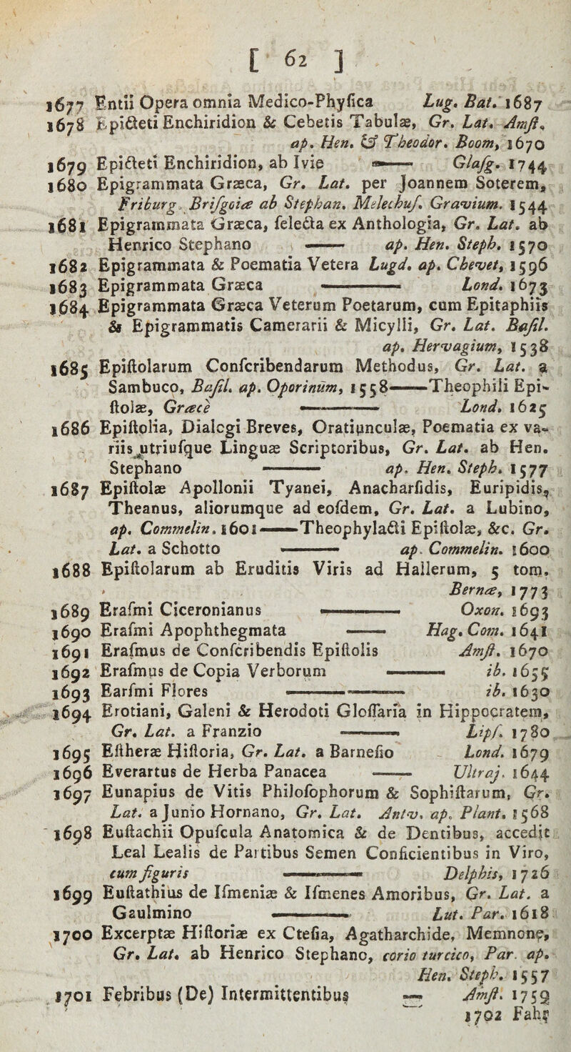 \6jy Entli Opera omnia Medico-Phyfica Lug, Bat, \S%j 1678 BpIQeti Enchiridion 6c Cebetis Tabulae, Gr, Lat, Amji^ ap. Hen, lA Theodor, Boom, ityo 1679 Epifteti Enchiridion, ab Ivie 1680 Epigrammata Graeca, Gr, Lat, per Joannem Soterem, Briburg, Brifgoia ab Stephan, Melechuf, Gr avium. I544 1681 Epigrammata Graeca, feledaex Anthologia, Gr, Lat, ab Henrico Stephano — ap. Hen, Steph, 1570 1682 Epigrammata & Poematia Vetera Lugd, ap, Chevet, 1596 1683 Epigrammata Graeca Lond,\bj^ 1684 Epigrammata Graeca Veterum Poetarum, cum Epitaphiis & Epigrammatis Camerarii & Micylli, Gr, Lat, Bajil. ap, Hervagium, 1538 Epiftolarum Confcribendarura Method us, Gr, Lat. a Sambuco, Bajil, ap. Oporinum, 1558——Theophili Epi>- (loiae, Grace —-— Lond, 1625 EpiftoHa, Dialog! Breves, Oratipnculae, Poematia ex va- riisjitriuigue Linguae Scriptoribus, Gr, Lat, ab Hen. Stephano — ap. Hen, Steph, 1577 Epiftolae Apollonii Tyanei, Anacharfidis, Euripidis, Theanus, aliorumque ad eofdem, Gr, Lat, a Lubino, ap, i601—Theophylafti Epiftolae, &c, Gr. Lat, a Schotto .. ap. Commelin, 1600 ... ' 1685 1686 t 1687 1688 1689 1690 1691 1692 1693 1694 1695 i6g6 1697 1698 1699 ^1700 1701 Epiftolarum ab Eruditis Viris ad Hailerum, 5 tom » Berna, 1773 Erafmi Ciceronian us Erafmi Apophthegmata Erafmus de Confcribendis Epiftolis Erafmus de Copia Verborum Earfmi Flores  —— Oxon, 1693 Hag, Com, 1641 Amji, 1670 — ih. 16^^ ib. 1630 Erotiani, Galeni & Herodoti Gloflaria in Kippocratem, Gr, Lat. a Franzio Lipf, 1780 Eftheras Hiftoria, Gr, Lat, a Barnefto ~ Lond. 1679 Everartus de Herba Panacea - Vltraj. 1644 Eunapius de Vitis Philofophorum & Sophiftarum, Gr. Lat. a Junio Hornano, Gr, Lat, Antv. ap. Plant, 1568 Euftachii Opufcula Anatomica & de Dentibus, accedjt Leal Lealis de Partibus Semen Conlicieniibus in Viro, cutnfguris n—- . — Delphisy 1^16 Euftathius de Ifmeniae & Ifmenes Amoribus, Qr, Lat. a Gaulmino ■ ■ Lut. Par, \6i^ Excerptae Hiftoriae ex Ctefia, Agatharchide, Memnon^, Gr, Lat, ab Henrico Stephano, corio turcico^ Par. ap. Hen, Steph, 1557 Febribus (De) Intermitlentibus ^ '^11% 1702 Fah?