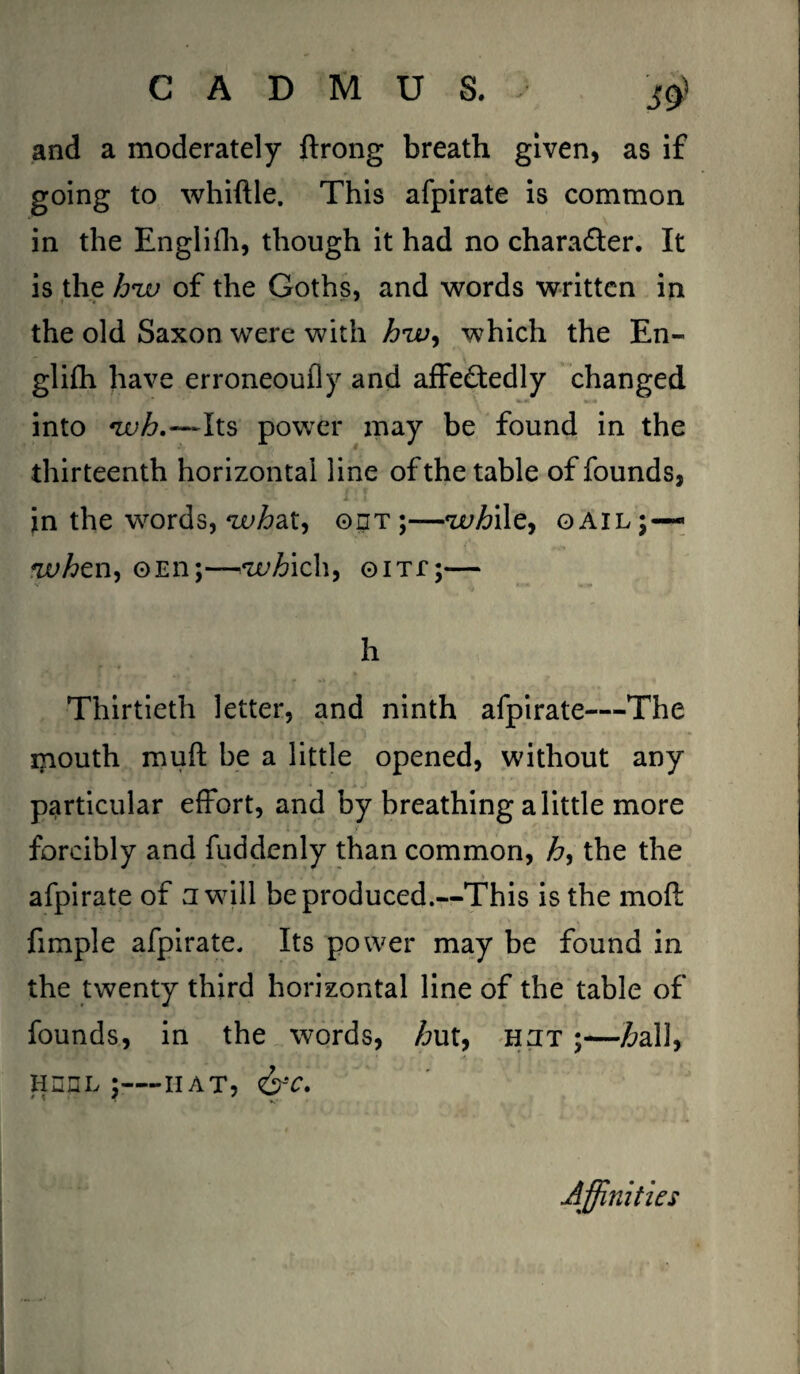 CADMUS. $ and a moderately ftrong breath given, as if going to whittle. This afpirate is common in the English, though it had no chara&er. It is the h'w of the Goths, and words written in the old Saxon were with hiv, which the En- glifh have erroneoufly and affectedly changed into ivh.—Its power may be found in the thirteenth horizontal line of the table of founds, in the words, ivhdX, got;—wtiAc, oail;—« when, GEn;—which, gitt;— h Thirtieth letter, and ninth afpirate—The inouth mutt be a little opened, without any particular effort, and by breathing a little more forcibly and fuddenly than common, h, the the afpirate of a will be produced.—This is the moft fimpJe afpirate. Its power may be found in the twenty third horizontal line of the table of founds, in the words, hut, hjt ;—£all, HnnL ;—IIAT, &c. Affinities