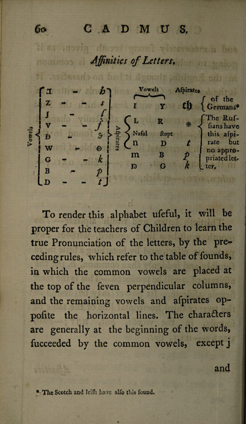 Vowels J v W G B D Vowels i y Alpirates of the Germans* R llopt D B G * p k f The Ruf- < fians have j this afpi- rate but | no ap.pr.o- I priatedlet- L ter. To render this alphabet ufeful, it will be > proper for the teachers of Children to learn the ! true Pronunciation of the letters, by the pre^ ceding rules, which refer to the table of founds, in which the common vowels are placed at the top of the feven perpendicular columns, and the remaining vowels and afpirates op- pofite the horizontal lines. The chara&ers are generally at the beginning of the words, fucceeded by the common vowels, except j and *' The Scotch and Irifh have alfo this found.