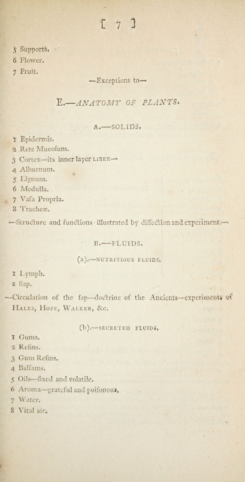 f 5 Supports* 6 Flower. 7 Fruit. —Exceptions to— E.— ANATOMT OF PLANTS* A.—SOLIDS* 1 Epidermis. 2 Rete Mucofum. 3 Cortex—its inner layer liber— 4 Alburnum. 5 Lignum. 6 Medulla. 7 Vafa Propria. 3 Tracheae. —Structure and functions illustrated by difiedlion and experiment.— B.-FLUIDS. (a).—NUTRITIOUS FLUIDS, 1 Lymph, 2 Sap. —Circulation of the fap—-dodlrine of the Ancients—experiment* Hales, Hope, Walker, &c. (b).—SECRETED FLUID!* t Gums. % Refins. 3 Gum Refins. 4 Balfams. 5 Oils—fixed and volatile, 6 Aroma—grateful and poifonou#, 7 Water. 3 Vital air.