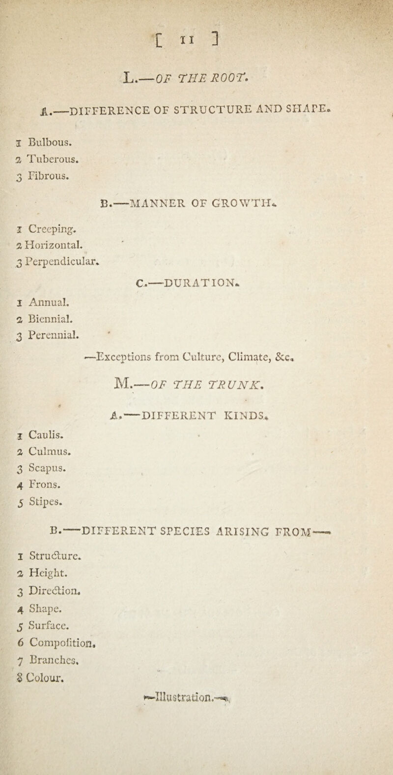 L.—-OF THE ROOT, A.—DIFFERENCE OF STRUCTURE AND SHAPE* 2 Bulbous. 1 Tuberous. 3 Fibrous. B.— MANNER OF GROWTH*. 1 Creeping. 2 Horizontal. 3 Perpendicular. C*— DURATION* 1 Annual. 2 Biennial. 3 Perennial. *—Executions from Culture, Climate, See, M .—OF THE TRUNK. A,-DIFFERENT KINDS* j Caulis. 2 Culmus. 3 Scapus. 4 Frons. 5 Stipes. B.-DIFFERENT SPECIES ARISING FROM-— 1 Structure. 2 Height. 3 Direction. 4 Shape. 5 Surface. 6 Competition, 7 Branches, « Colour.