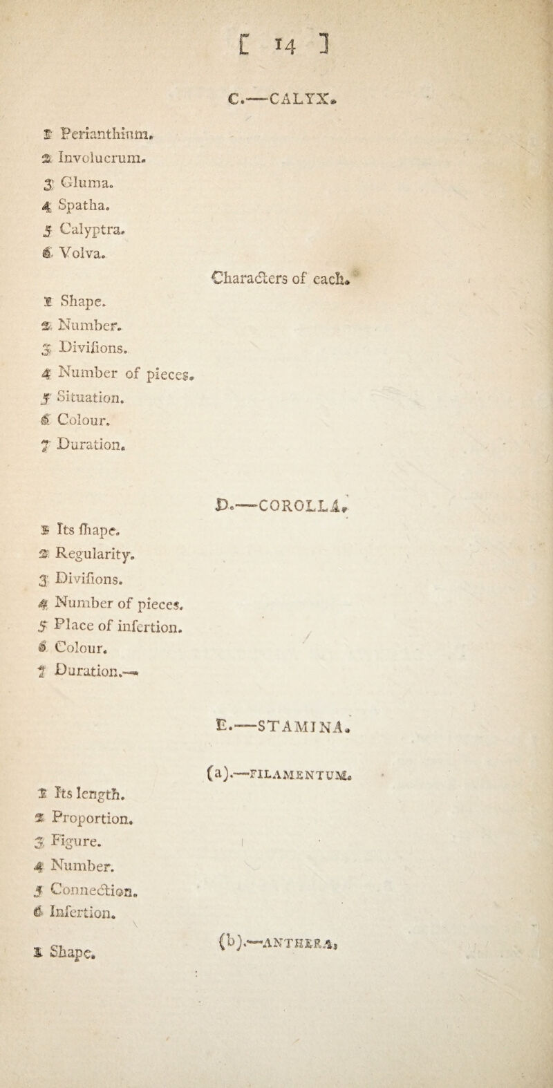 C.—“CALYX t Perianthium. % Involucrum. 3; Gluma. 4 Spatha. 5 Calyptra* 6 Volva. Characters of each® 1 Shape. x a. Number. 5 Divifions. 4 Number of pieces* _f Situation. $. Colour. 7 Duration. Pc—COROLLA* 3 Its Hi ape. 2 Regularity. 3 Divifions. 4 Number of pieces. 5 Place of infcrtion. © Colour. H Duration.—* E.—STAMINA® ( a ).—FI LAMENT U M« 2 Its length. % Proportion. 3 Figure. i 4 Number. 5 Connection. $ Infcrtion. S. Shape* (b).—«anthkra,