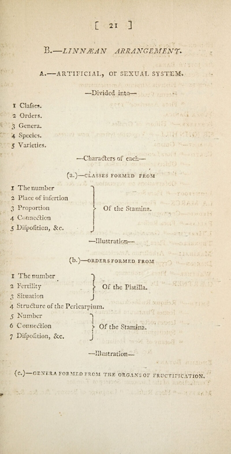 B.—IJNNJEAN ARRANGEMENT. ' - •. ’ ‘ ‘ • ' X ' i fi. A.—ARTIFICIAL, OF SEXUAL SYSTEM. -Divided into 1 Clafses. 2 Orders. 3 Genera. 4 Species. 5 Varieties. —-Characters of each— / (a.)—-CLASSES FORMED FROM 1 The number 2 Place of infertion 3 Proportion 4 Connection 5 Difpofiticn, See. r Of the Stamina. j —Illustration- (b.)—ORDERS FORMED FROM 1 The number 4 2 Fertility 3 Situation J 4 Structure of the Pericarpium. 5 Number Of the Pistilla. 6 Connection 7 Difpofition, &c. > Of the Stamina. J -Illustration- {*-•) GENi-RA FOFU.ro FROM THE OltGANS OF FRUCTIFICATION.