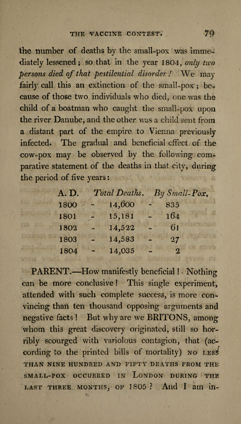 the number of deaths by the small-pox was imme¬ diately lessened; so that in the year 1804, only two persons died of that pestilential disorder ! We may fairly call this an extinction of the small-pox' ; be-r cause of those two individuals who died, one was the child of a boatman who caught the small-pox upon the river Danube, and the other was a child sent from a distant part of the empire to Vienna previously infected. The gradual and beneficial effect of the cow-pox may be observed by the following com¬ parative statement of the deaths in that city, during the period of five years: A. D. Total Deaths. By Small 1800 - 14,600 835 1801 15,181 164 1802 14,522 61 1803 14,583 - v 27 1804 14,035 2 PARENT.—How manifestly beneficial! • Nothing can be more conclusive! This single experiment, attended with such complete success, is more con¬ vincing than ten thousand opposing arguments and negative facts ! But why are we BRITONS, among whom this great discovery originated, still so hor¬ ribly scourged with variolous contagion, that (ac- 0 cording to the printed bills of mortality) no less THAN NINE HUNDRED AND FIFTY DEATHS FROM THE SMALL-POX OCCURRED IN LONDON DURING THE last three months, of 1805 ? And I am in-