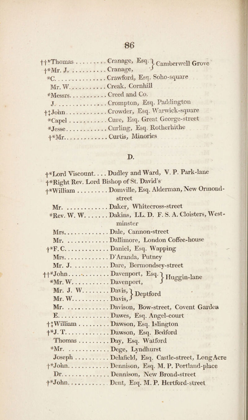 ff^Thomas ......... Cranage, Esq. 1 Camberwell Grove' f *Mr. J.. Cranage, J *C. .. .. . Crawford, Esq. Soho-square Mr. W....... .. .. Creak, Cornhill ^Messrs.. .... Creed and Co. tT * .... Crompton, Esq. Paddington f^John.. .... Crowder, Esq. Warwick-square *Capel. .. .... Cure, Esq. Great George-street ^Jesse.. . .... Curling, Esq. Rotherhithe d^Mr......... .... Curtis, Minories D. t^Eord Viscount.... Dudley and Ward, V. P. Park-lane t*Riglit Rev. Lord Bishop of St. David’s f *William.Domville, Esq. Alderman, New Ormond- street Mr.. ..Daker, White cross-street *Rev. W. W. ...... Dakins, LL. D. F. S. A. Cloisters, West- minster Mrs... .. .. Dale, Cannon-street Mr. .. Dallimore, London Coffee-house t*F. C. .. Daniel, Esq. Wapping Mrs. .. . . D’Aranda, Putney Mr. J.. .. .. Dare, Bermondsey-street -j-I^John... ..Davenport, Esq.q tt • i ^ ^ > Huffe:m-lane .. Davenport, J °° *Mr. W. Mr. J. W. Mr. W. •• Deptford .. Davis, i Mr. .. Davison, Bow-street, Covent Garden E. . . Dawes, Esq. Angel-court f [^William.. .. Dawson, Esq. Islington t*J. T. .. Dawson, Esq. Bedford Thomas. . . Day, Esq. M’^atford ■^Mr, .. .. Dege, Lyndhurst Joseph ........ .. Delafield, Esq. Castle-street, Long Acre |*John... .. Dennison, Esq. M. P. Portland-place .. Dennison, New Broad-street f^John... . Dent, Es€[. M. P. Hertford-street