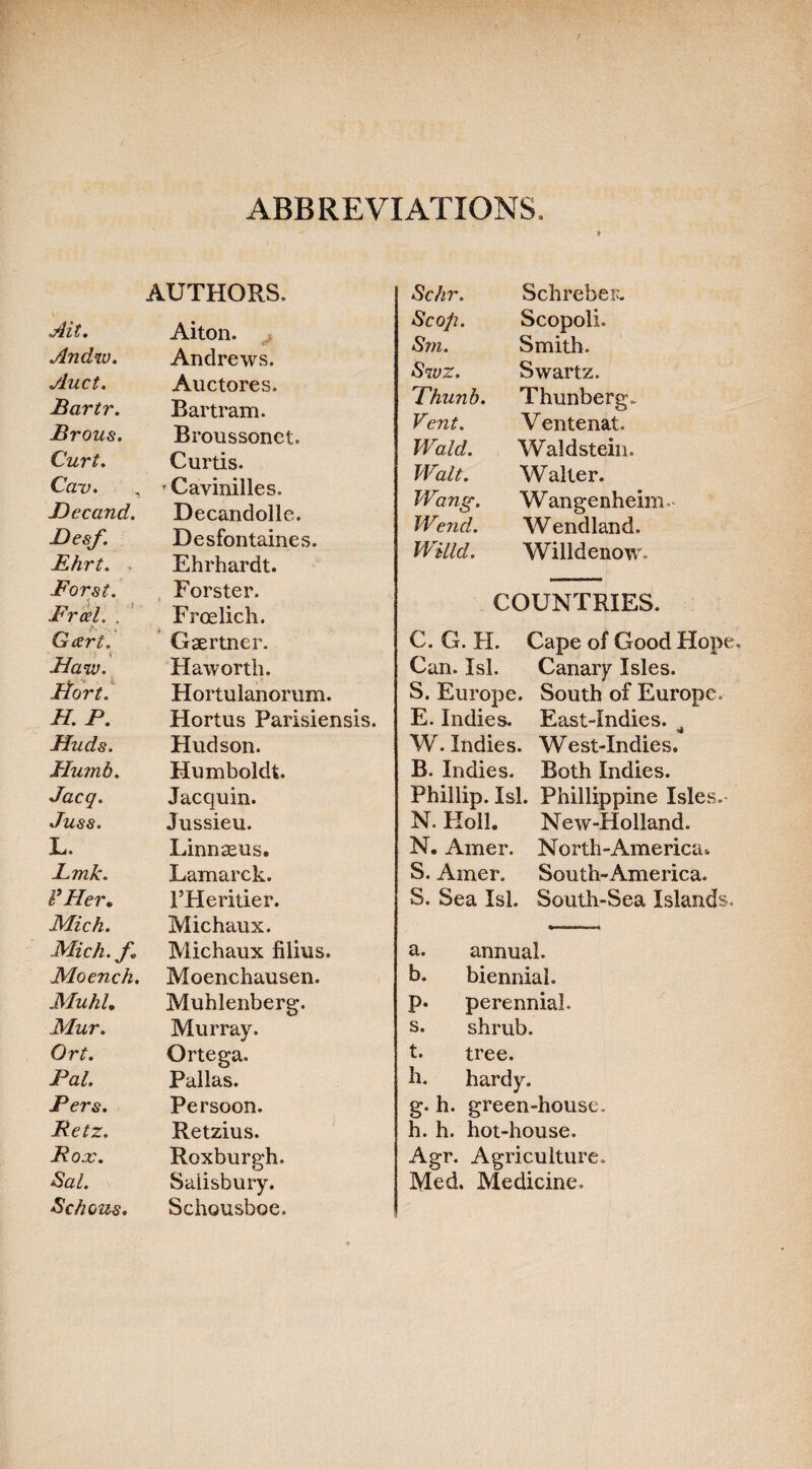 ABBREVIATIONS. Ait. AUTHORS. Aiton. Andw. Andrews. Auct. Auctores. Bartr. Bartram. Brous. Broussonet. Curt. Curtis. Cau. , ■ Cavinilles. Becand. Decandolle. JDesf. Desfontaines. Rhrt. . Ehrhardt. For St. . Forster. Frcel. . ' Froelich. Gcert. ’ Gsertner. Haw. Hawortln tiort: Hortulanorum. H. P. Hortus Parisiensis. Huds. Hudson. Humb. Humboldt. Jacq. Jacquin. Juss, Jussieu. L. Linnsus. Lmk. Lamarck. VHer. PHeritier. Mich. Michaux. Mich, f., Michaux filius. Moench. Moenchausen. MuhL Muhlenberg. Mur. Murray. Ort. Ortega. Pal. Pallas. Pers. Persoon. Betz. Retzius. Pox. Roxburgh. Sal. Salisbury. Schous. Schousboe. Schr. Schreber- Scop. Scopoli. S?n. Smith. Swz. Swartz. Phunh. Thunberg. Vent. Ventenat. Wald. Waldstein. Walt. Walter. Wang. Wangenheim.^ W end. Wendland. Willd. Willdenow. COUNTRIES. C. G. H. Cape of Good Hope. Can. Isl. Canary Isles. S. Europe. South of Europe. E. Indies. East-Indies. ^ W. Indies. West-Indies. B. Indies. Both Indies. Phillip. Isl. Phillippine Isles. N. Holl. New-Holland. N. Ainer. North-America. S. Amer. South-America. S. Sea Isl. South-Sea Islands. a. annual. b. biennial. P* perennial. s. shrub. t. tree, h. hardy. g. h. green-house. h. h. hot-house. Agr. Agriculture. Med. Medicine.