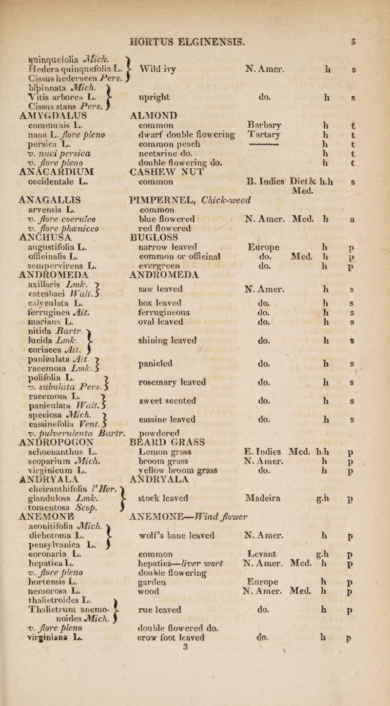 qumquefolia J^tich. Medera quinquefoHa L. Cissus hederacea J^ers. tifpinnata J\Iich. 'i Vitis arborea L. > Cissus stans Pers, J AMYGDALUS coraraunis L. naiia \u. flare plena persica L, •v. nuci persica •v. flare plena ANACARDIUM occidentale L. ANAGALLTS arvensis L, ro. flare caernleo v. flare phosniceo ANCHUSA Wild ivy N. Amer. h upright do. h ALMOND common Barbary h dwarf double flowering Tartary h common peach h nectarine do. h double flowering do. CASHEW NUT h B. Indies Diet&c h.h Med. PIMPERNEL, Chick-weed common blue flowered red flowered N. Amer. Med. h BUGLOSS s s ANDROMEDA axillaris Lmk. 7 catesbaei Walt.S nitida Bartr. \ coriacea Ait. y paniculata Ait. 7 racemosa Lynk. 3 polifolia L. 7 •v. subulata Pers. 5 racemosa L. 7 paniculata Walt.S speciosa JVLich. 7 cassinefolia Vent. S V. pulverulenta Bartr. ANDROPOGON ANDRYALA cbeiranthifolia VHer, tomentosa Scap. ANEMONE aconitifolia JMich. \ pensylvanica L. y eoronaria L, v. flare plena thalictroides L- \ noides JMich. ) 'i). flare plena ANDROMEDA powdered BEARD GRASS ANDRYALA stock leaved Madeira ANEMONE— Wind flower Levant double flowering double flowered do. 3 rK rt-