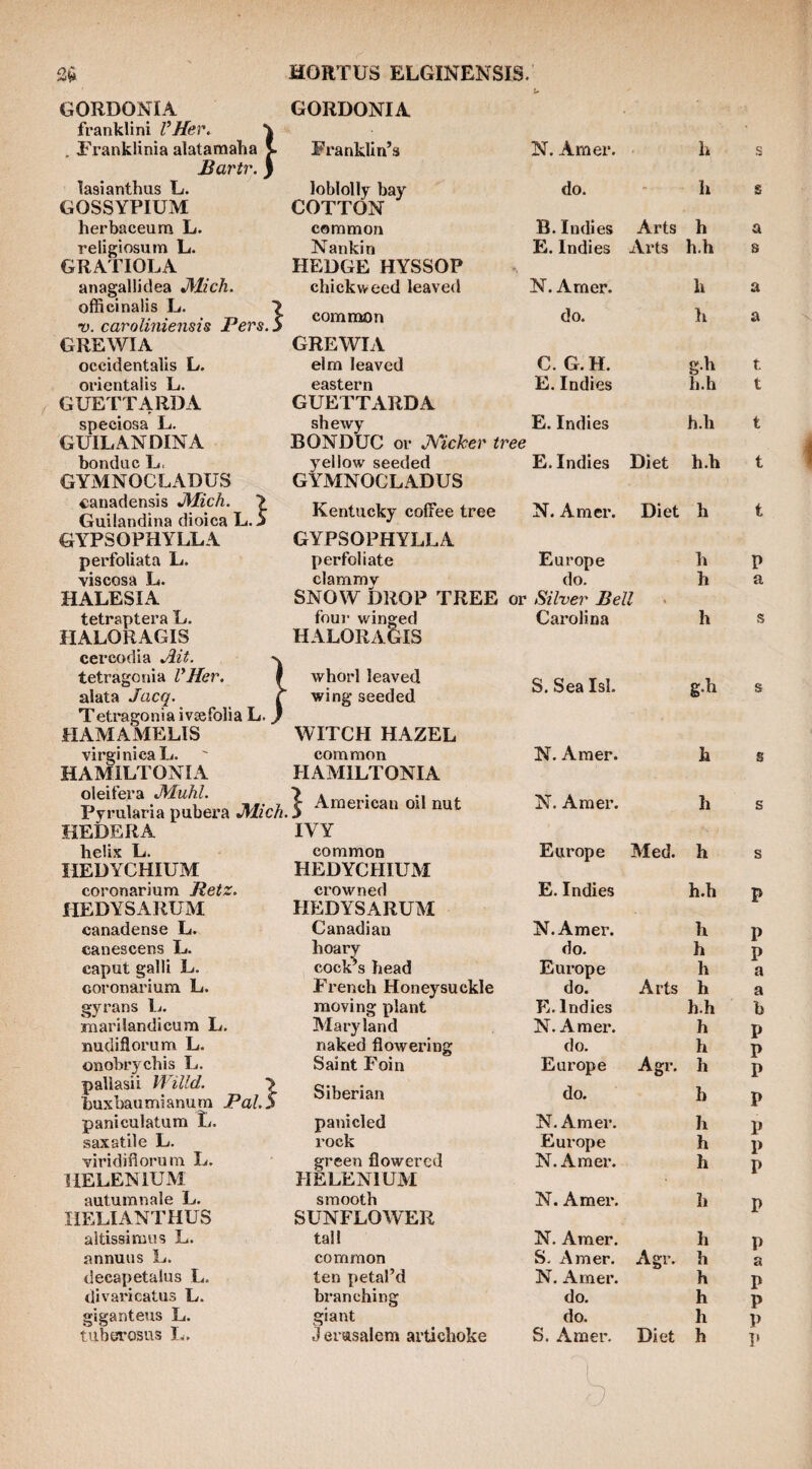 f GORDONIA GORDONIA franklini VHer. \ , Eranklinia alatamaha v Franklin’s N. Amer. h s Bartr.} lasianthus L. loblolly bay do. - li s GOSSYPIUM COTTON herbaceum L. common B. Indies Arts h a religiosum L. Nankin E. Indies Arts h.h s GRATIOLA HEDGE HYSSOP anagallidea JHich. cliickweed leaved N. Arner. h a officinalis L. 7 V. caroliniensis Pers.y common do. li a GREWIA GREWIA occidentals L. elm leaved C. G. H. g.h t orientalis L. eastern E. Indies h.h t GUETTARDA GUETTARDA speciosa L. shewy E. Indies h.h t GUILANDINA BONDUC or JVicker tree bonduc L, yellow seeded E. Indies Diet h.h t GYMNOCLADUS GYMNOCLADUS canadensis JMich. > Guilandina dioica L. 5 Kentucky coffee tree N. Amer. Diet h t GYPSOPHYLLA GYPSOPHYLLA perfoUata L. perfoliate Europe h P viscosa L. clammy do. h a HALESIA SNOW DROP TREE or Silver Bell tetraptera L. four winged Carolina h s HALORAGIS HALORAGIS cercodia Ait. x tetragonia VHer. f alata Jacq. r Tetragonia ivjsfolia L.) whorl leaved wing seeded S. Sea Isl. g.Ii s HAMAMELTS WITCH HAZEL virginicaL. common N. Amer. h s HAMILTONIA HAMILTONIA oleifera JVluhl. Pyrularia pubera JS'lich. ^ American oil nut N. Amer. h s HEDERA IVY helix L. common Europe Med. h s HEDYCHIUM HEDYCHIUM coronarium Ttetz. crowned E. Indies h.h p HEDYSARUM HEDYSARUM canadense L. Canadian N. Amer. h p canescens L. hoary cock’s head do. h p caput galli L. Europe h a coronarium L. French Honeysuckle do. Arts h a gyrans Ij. moving plant E. Indies h.h b marilandicum L, Maryland N. Amer. h p nudiflorum L. naked flowering do. h p onobrychis L. Saint Foin Europe Agr. h p paliasii Willd. ■> buxbaumianum Pal.S Siberian do. h P paniculatum L. panicled N. Amer. h P saxatile L. rock Eui-ope h p Yiridiflorum L. green flowered N. Amer. h p HELEN lUM HELEN! UM autumnale L. smooth N. Amer. h p IIELIANTHUS SUNFLOWER aitissimus L. tali N. Amer. h p annuus L. common S. Amer. Agr. h a decapetalus L. ten petal’d N. Amer. h P divaricatus L. branching do. h P giganteus L. giant do. h P