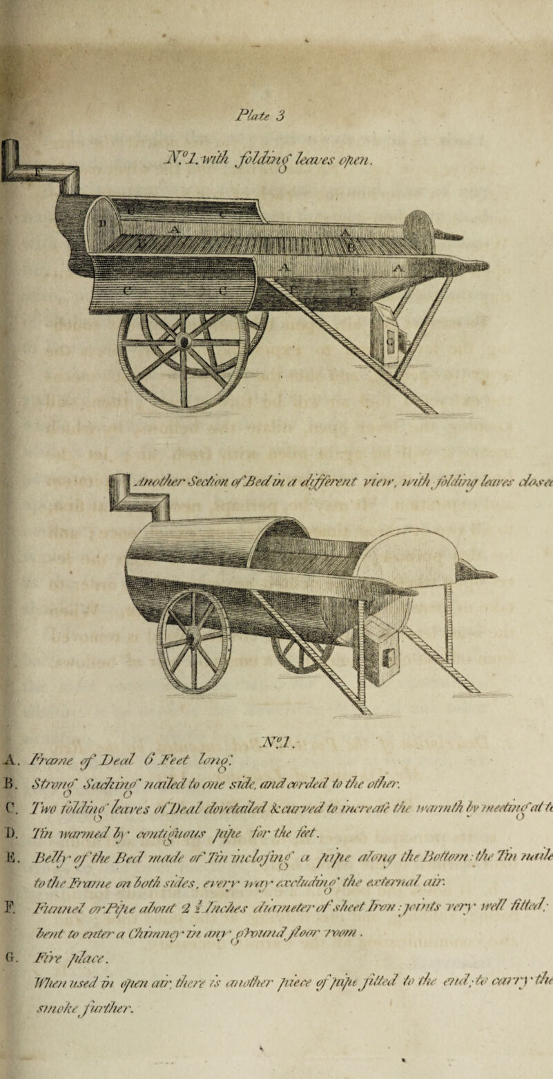 jsra. A. Z’rame of Deal 6Feet long] B. St? vug Sacking a ailed to one side, and corded to the office. C. 7 wo folding' leaves of Deal dovetailed k curved to moreene tin > van nth fa meeting rat ft I). 'Jin warmed b\ • contiguous jiijte for the feet. IS. Petty of the Beit made of Tin inclojhig a fife a/oni/ the Bottom the 7hi turtle to the Dame on hot/ sides. ererr war excluding' the external ah'. F. Funnel arPife about 2 {./aches dm?neterofsheet Ironjoints ren' weft fitted; brut to enter a Chinny in one oTmntdfoor /vom. G. Fire /dace. UJien used it ojien air there is another Jnece of /li/a f itted to (he end do carry tin snicheJ m flier.