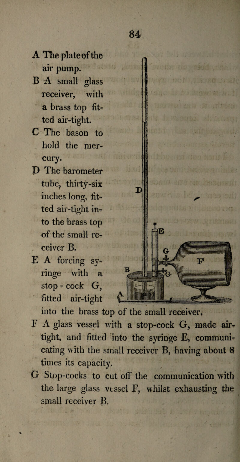 A The plate of the air pump. B A small glass receiver, with a brass top fit¬ ted air-tight. C The bason to hold the jner- cury. P The barometer tube, thirty-six inches long, fit- O' ted air-tight in¬ to the brass top of the small re¬ ceiver B. E A forcing sy¬ ringe with a stop - cock G, fitted air-tight O into the brass top of the small receiver, F A glass vessel with a stop-cock G, made air? tight, and fitted into the syringe E, communi¬ cating with the small receiver B, having about 8 times its capacity. G Stop-cocks to cut off the communication with the large glass vessel F, whilst exhausting the small receiver B.