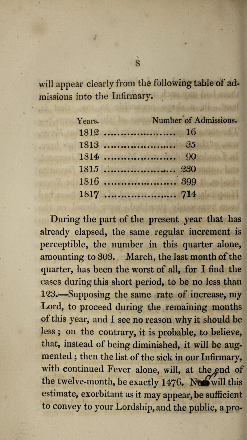 will appear clearly from the following table of ad¬ missions into the Infirmary, Years. Number of Admissions. 1812 . 16 1813 . 35 1814 . 90 1815 .. 230 1816 . 399 1817 . 714 During the part of the present year that has already elapsed, the same regular increment is perceptible, the number in this quarter alone, amounting to 303. March, the last month of the quarter, has been the worst of all, for I find the cases during this short period, to be no less than 123.—Supposing the same rate of increase, my Lord, to proceed during the remaining months of this year, and 1 see no reason why it should be less ; on the contrary, it is probable, to believe, that, instead of being diminished, it will be aug¬ mented ; then the list of the sick in our Infirmary, with continued Fever alone, will, at the^nd of the twelve-month, be exactly 1476. Ncdfwill this estimate, exorbitant as it may appear, be sufficient to convey to your Lordship, and the public, a pro-