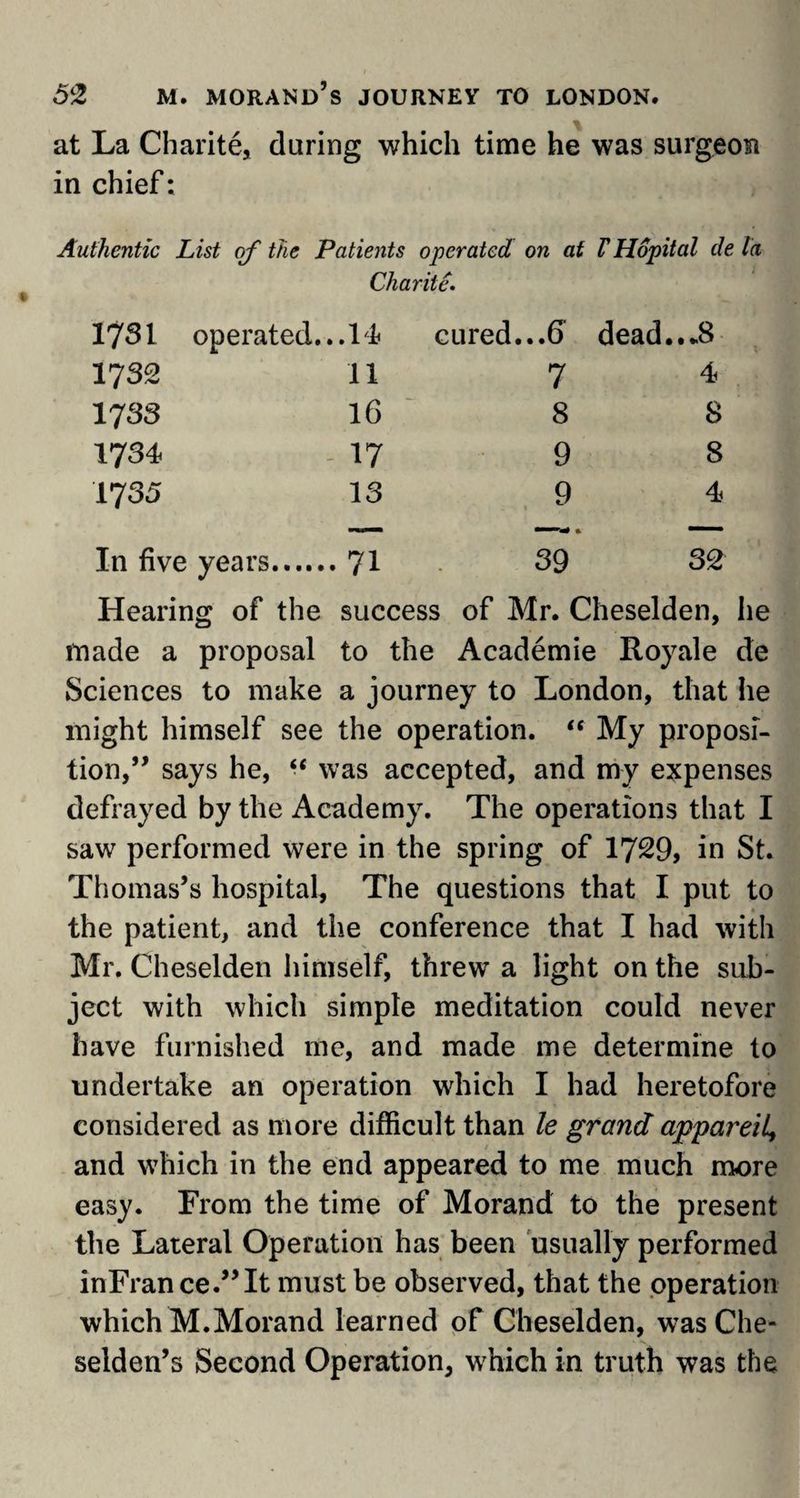 at La Charite, during which time he was surgeon in chief: Authentic List of the Patients operated on at VHopital de la Charite. 1731 operated.. ,.14 cured...6 dead...8 1732 11 7 4 1733 16 8 8 17 34 17 9 8 1735 13 9 4 In five years. . 71 ? 1 GO 32 Hearing of the success of Mr. Cheselden, he made a proposal to the Academie Roy ale de Sciences to make a journey to London, that he might himself see the operation. u My proposi¬ tion,says he, “ was accepted, and my expenses defrayed by the Academy. The operations that I saw performed were in the spring of 17^9, in St. Thomas’s hospital. The questions that I put to the patient, and the conference that I had with Mr. Cheselden himself, threw a light on the sub¬ ject with which simple meditation could never have furnished me, and made me determine to undertake an operation which I had heretofore considered as more difficult than le grand appareiU and which in the end appeared to me much more easy. From the time of Morand to the present the Lateral Operation has been usually performed inFrance.”It must be observed, that the operation which M.Morand learned of Cheselden, was Che¬ selden’s Second Operation, which in truth was the