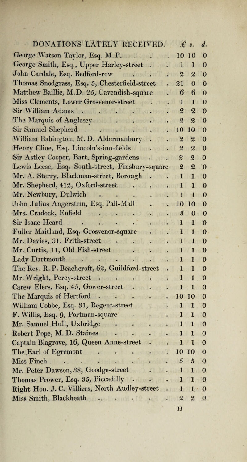 George Watson Taylor, Esq. M.P. . . . 10 10 George Smith, Esq., Upper Harley-street . .11 John Cardale, Esq. Bedford-row . . .22 Thomas Snodgrass, Esq. 5, Chesterfield-street . 21 0 Matthew Baillie, M.D. 25, Cavendish-square . 6 6 Miss Clements, Lower Grosvenor-street . .11 Sir William Adams . . ... .22 The Marquis of Anglesey . . . .22 Sir Samuel Shepherd . . . . 10 10 William Babington, M. D. Aldermanbury . .22 Henry Cline, Esq. Li ncoln’s-i mi-fields . .22 Sir Astley Cooper, Bart. Spring-gardens . .22 Lewis Leese, Esq. South-street, Finsbury-square 2 2 Mr. A. Sterry, Blackman-street, Borough . .11 Mr. Shepherd, 412, Oxford-street . . .11 Mr. Ne\tbury, Dulwich . . . . .11 John Julius Angerstein, Esq. Pall-Mall . . 10 10 Mrs. Cradock, Enfield . . . . .JO Sir Isaac Heard . . . . . .11 Fuller Maitland, Esq. Grosvenor-square . . 11 Mr. Davies, 31, Frith-street . . . .11 Mr. Curtis, 11, Old Fish-street . . .11 Lady Dartmouth ...... 1 1 The Rev. R. P. Beachcroft, 62, Guildford-street . 1 1 Mr. Wright, Percy-street . . . . .11 Carew Elers, Esq. 45, Gower-street . . .11 The Marquis of Hertford . . . . .10 10 William Cobbe, Esq. 31, Regent-street . .11 F. Willis, Esq. 9, Portman-square . . .11 Mr. Samuel Hull, Uxbridge . . . .11 Robert Pope, M. D. Staines . . . .11 Captain Blagrove, 16, Queen Anne-street . .11 The yEarl of Egremont . . . . . 10 10 Miss Finch ....... 5 5 Mr. Peter Dawson, 38, Goodge-street . .11 Thomas Prower, Esq. 35, Piccadilly . . .11 Right Hon. J. C. Villiers, North Audley-street . 1 1 H 0 0 0 0 0 0 0 0 0 0 0 0 0 0 0 0 0 0 0 0 0 0 0 0 0 0 0 0 0 0 0 0 0 0 0 0 o