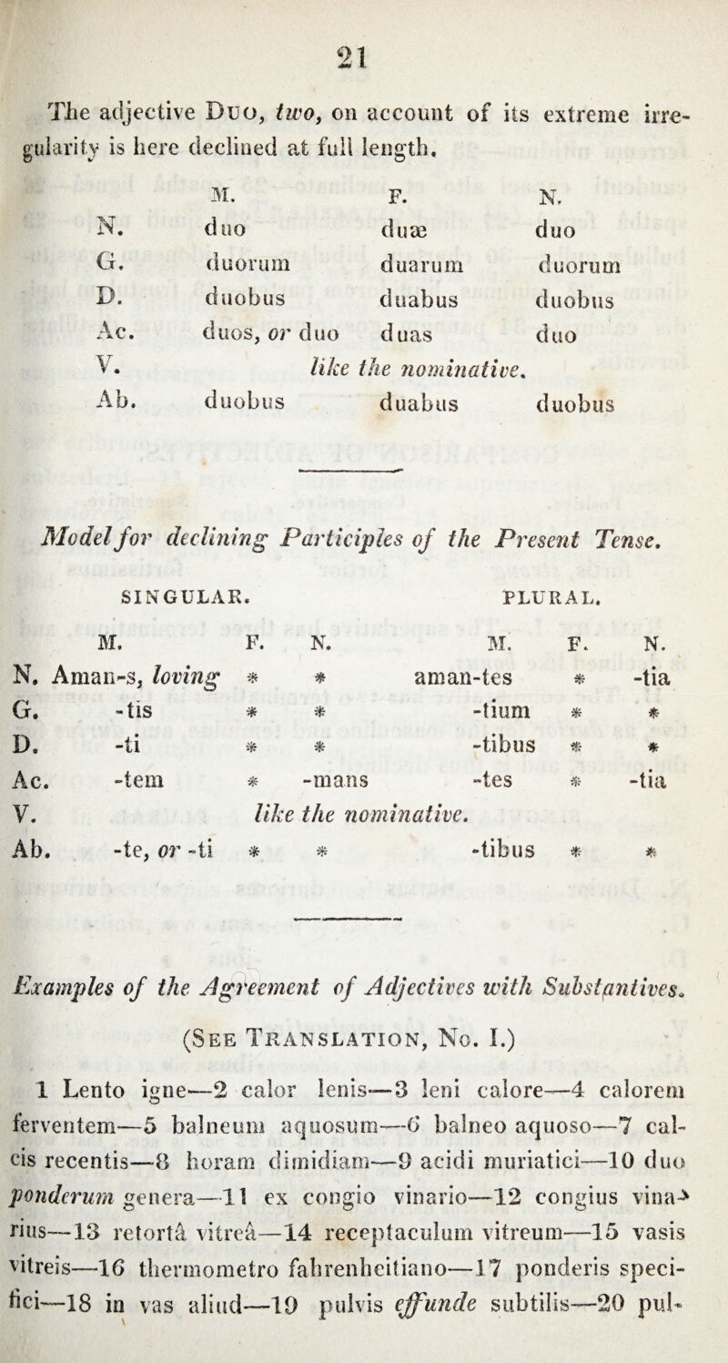 The adjective Duo, two, on gularity is here declined at full M. N. duo G. duorum D. duobus Ac. duos, or duo V. like Ab. duobus account of its extreme irre- length. F. N. duae duo duarum duorum duabus duobus d uas duo the nominative. duabus duobus Model for declining Participles of the Present Tense. SINGULAR. PLURAL. M. F. N. M. F. N. N, Aman-s, loving % # a man-te s * -tia G. -tis -tium * $ D, -ti % -tibus * Ac. -tem * -mans -tes % -tia V. like the nominative. Ab. -te, or -ti * * -tibus * Examples of the Agreement of Adjectives with Substantives* (See Translation, No. I.) 1 Lento igne—2 calor lenis*—3 leni calore—4 calorem ferventem—5 balneum aquosum—6 balneo aquoso—7 cal¬ cis recentis—8 horam dimidiam—9 acidi muriatici-—10 duo ponderum genera—11 ex congio vinario—12 congius vina-» rius—-13 retorta vitrei—14 receptaculum vitreum—15 vasis vitreis—16 thennometro fahrenheitiano—17 ponderis speci¬ fici-—18 in vas aliud—'19 pulvis effunde subtilis—20 pub